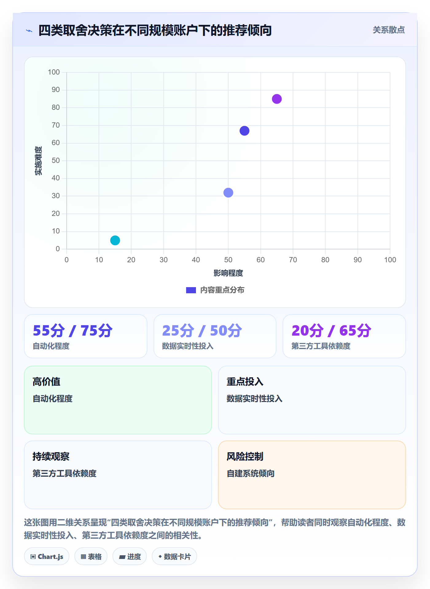 亚马逊软件执行标准：广告管理环节如何体现工具对比