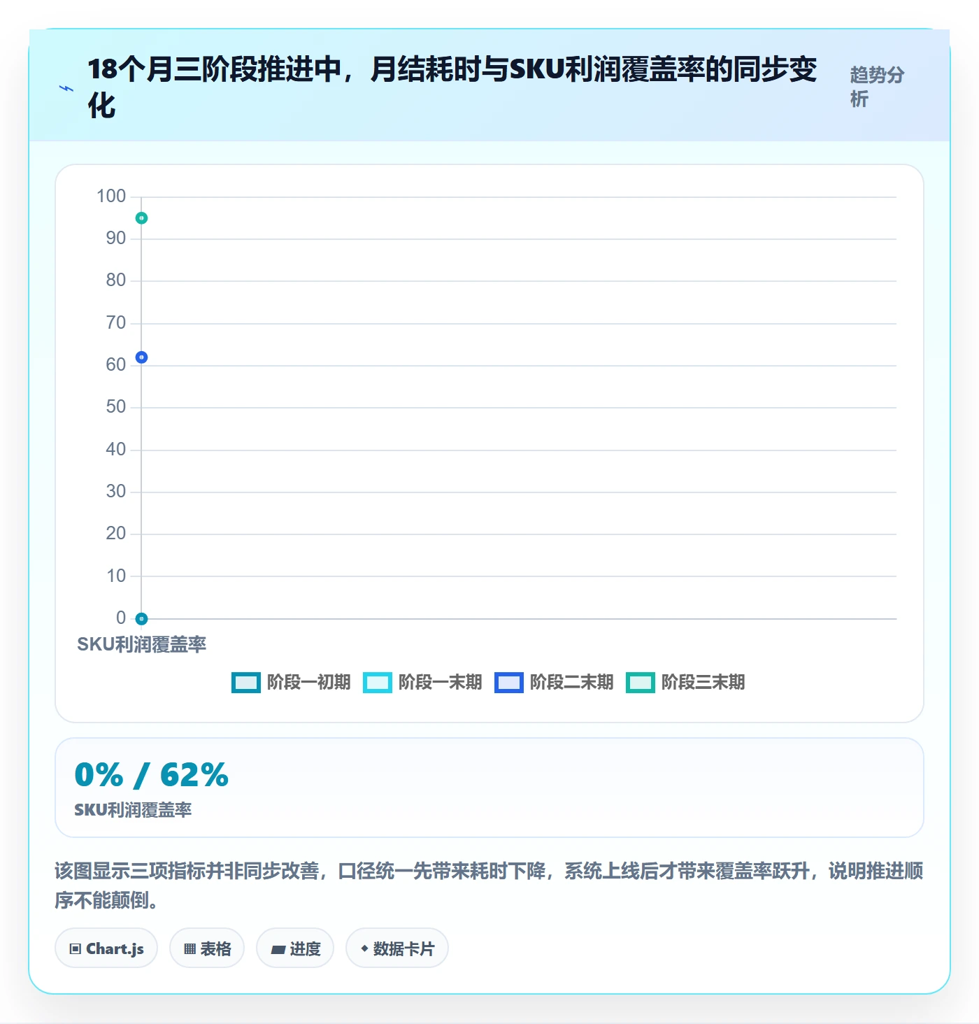 erp跨境电商从0到1：财务核算的中小商家与操作要点
