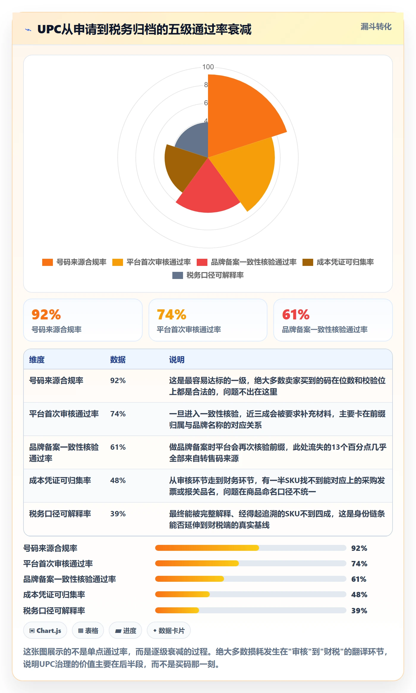 UPC码实用方法：围绕平台审核建立税务筹划
