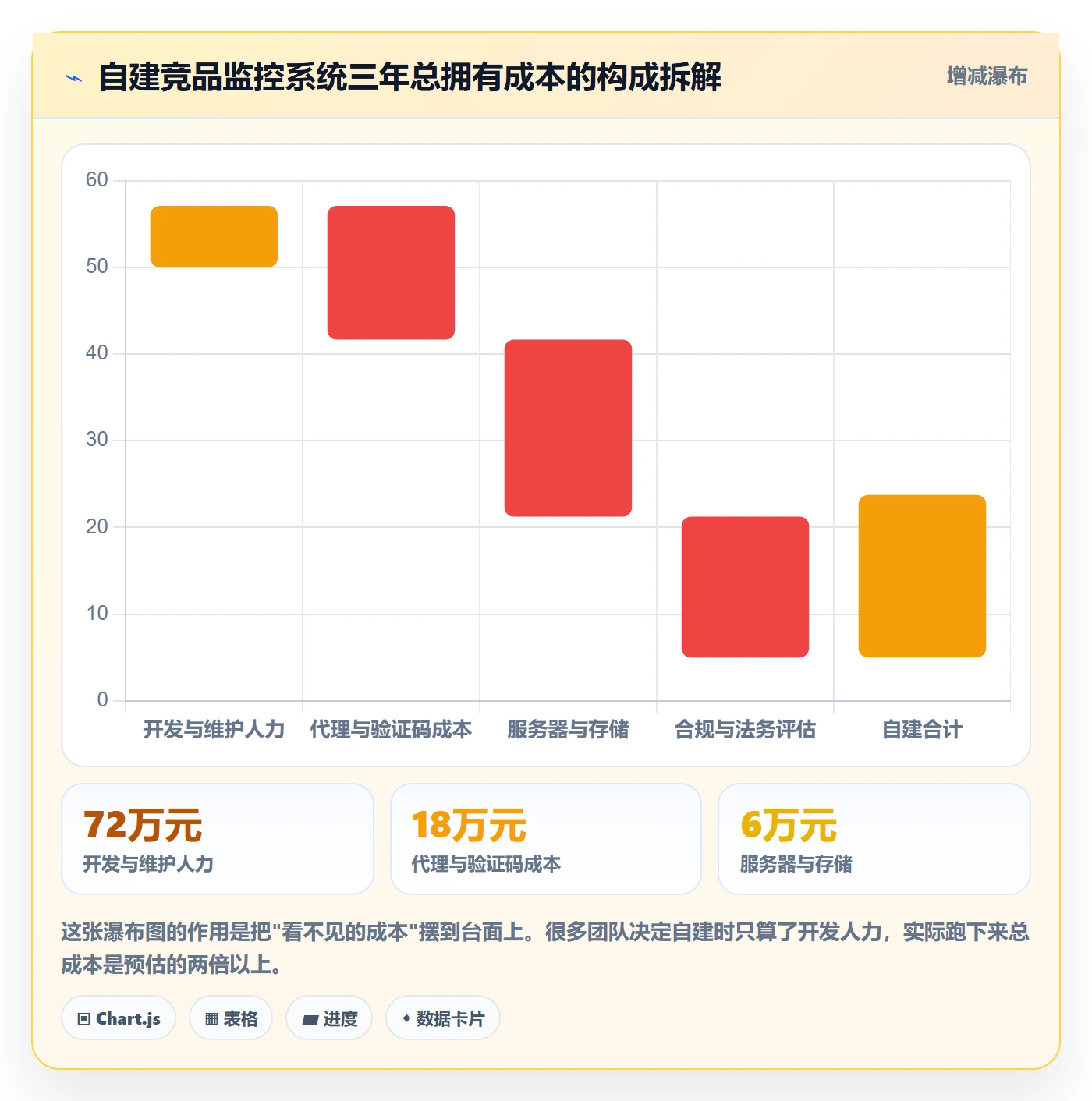 亚马逊软件能力清单:系统搭建需要覆盖哪些竞品监控事项