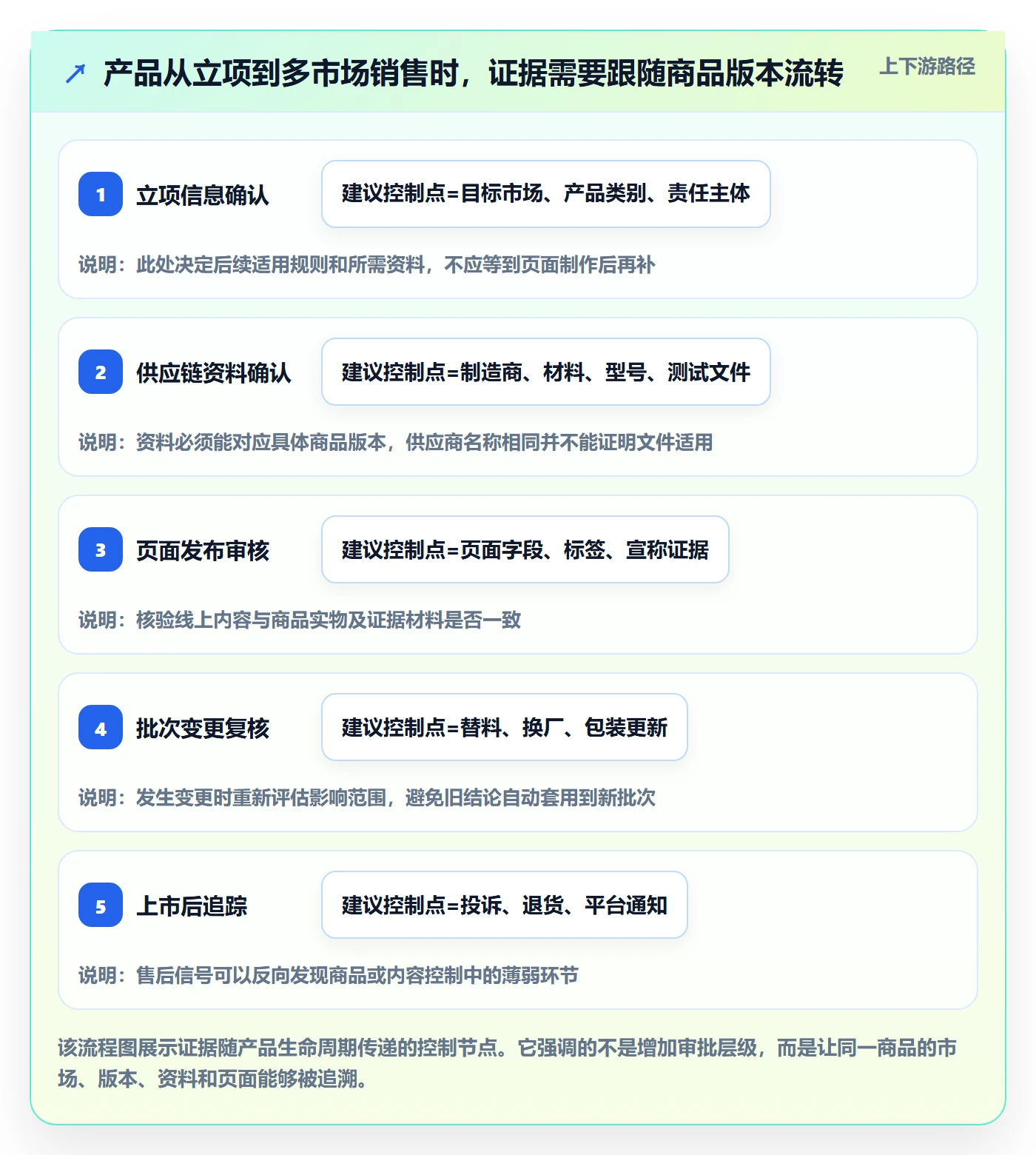 想做好跨境电商，先掌握合规管理中的品牌增长