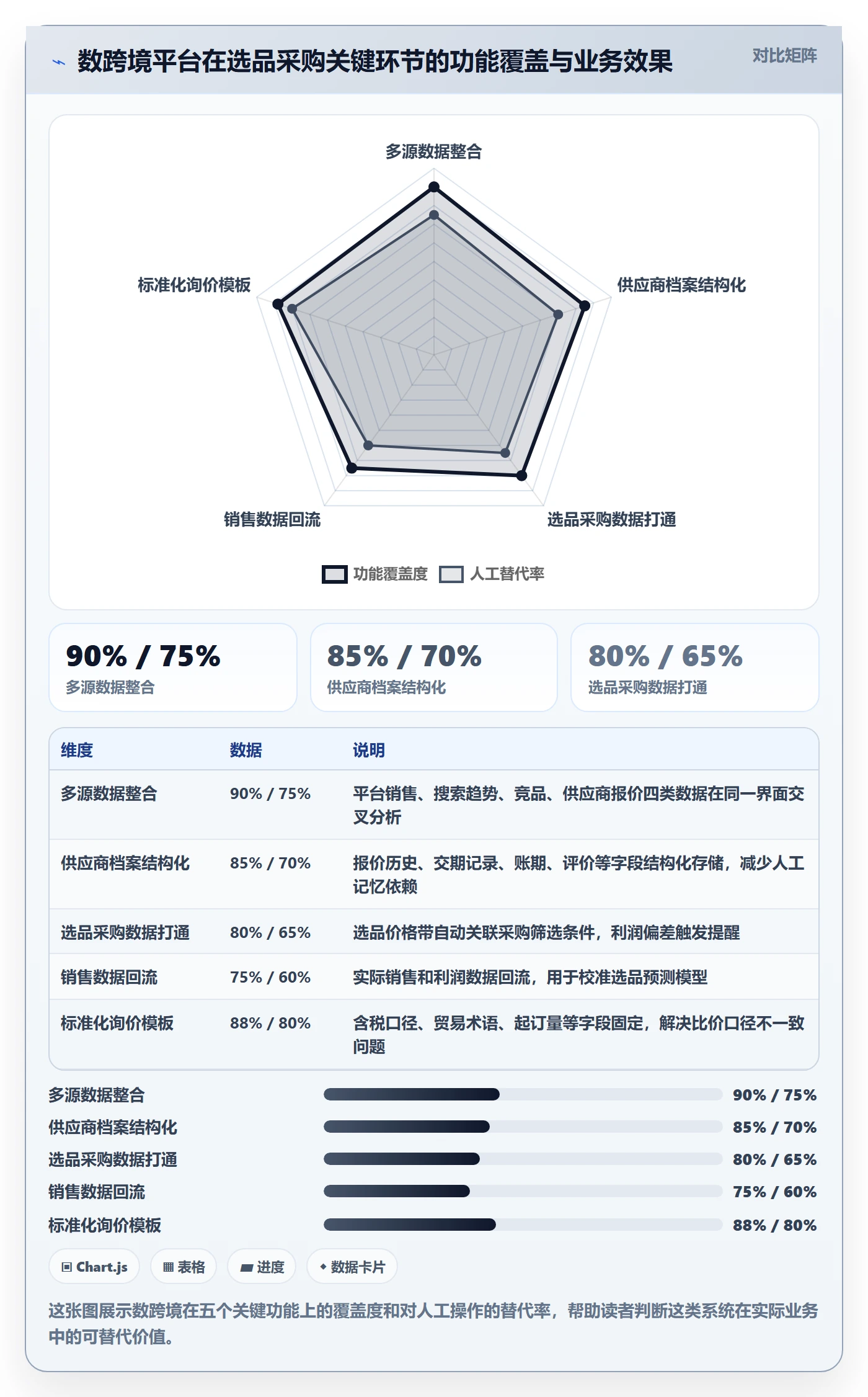 跨境电商一站式服务系统搭建全解析：重点看懂选品采购