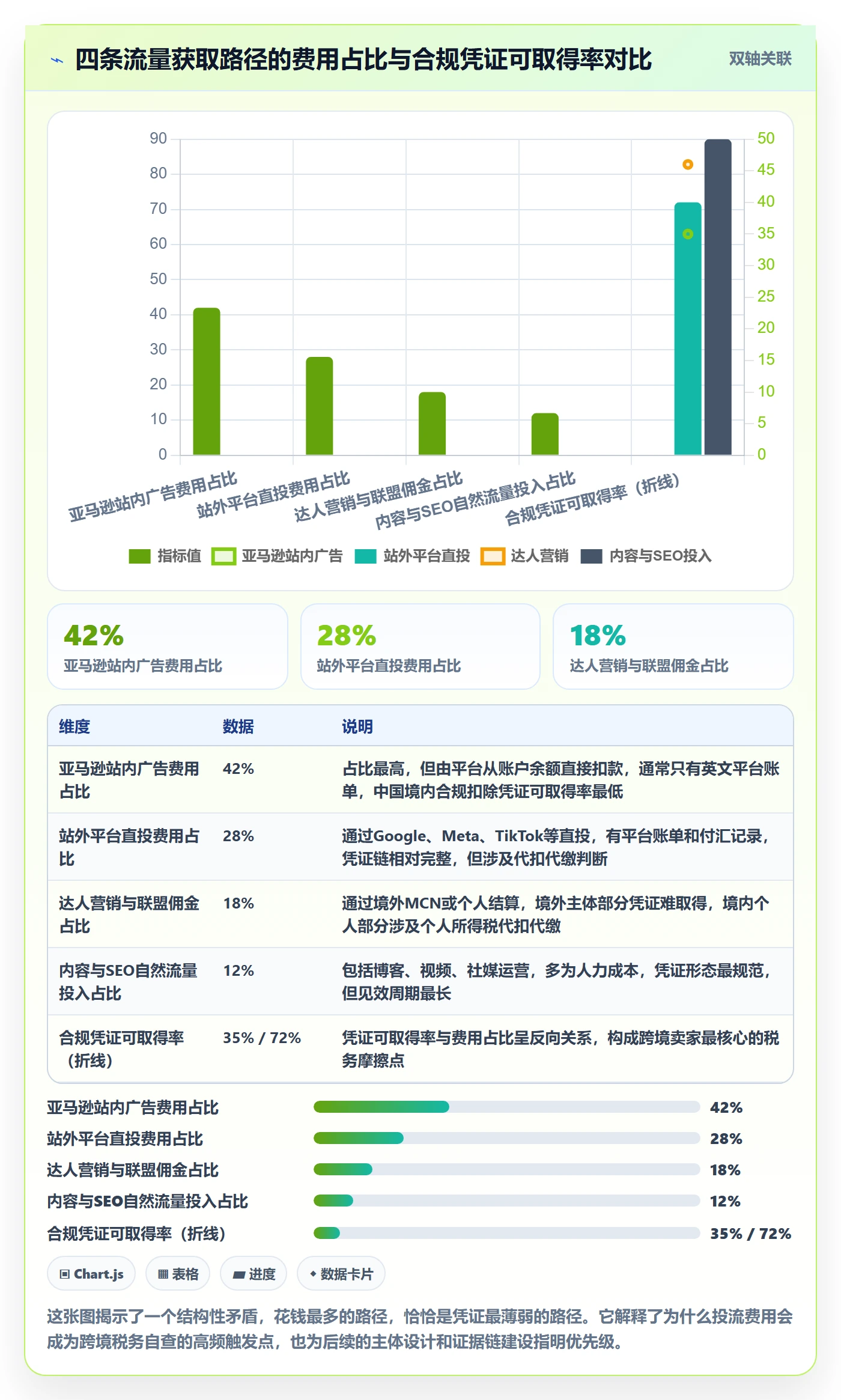 跨境电商运营实施路径：流量获取如何完成税务筹划