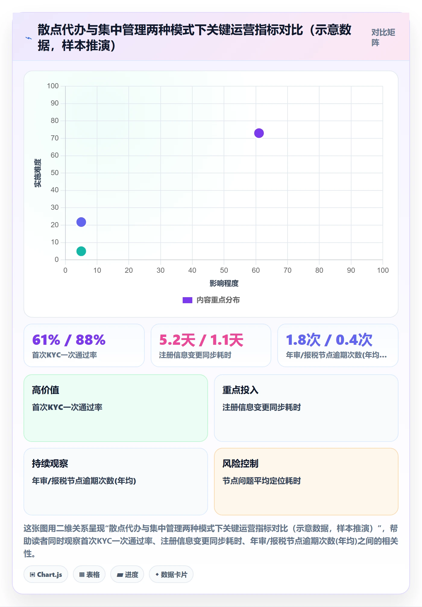 跨境电商一站式服务管理要点：公司注册的精细化运营如何设计