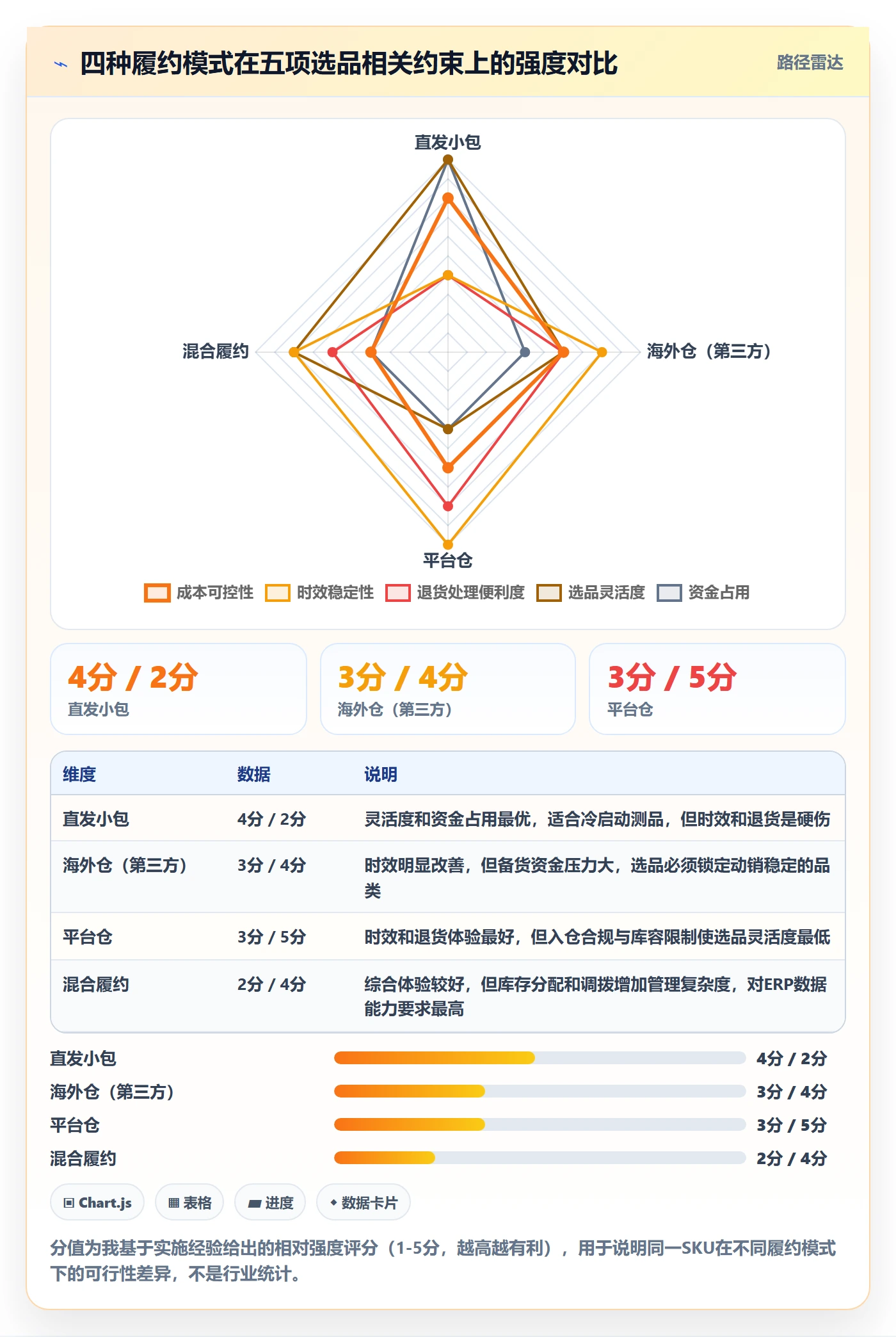 erp跨境电商实施路径：物流对接如何完成选品策略
