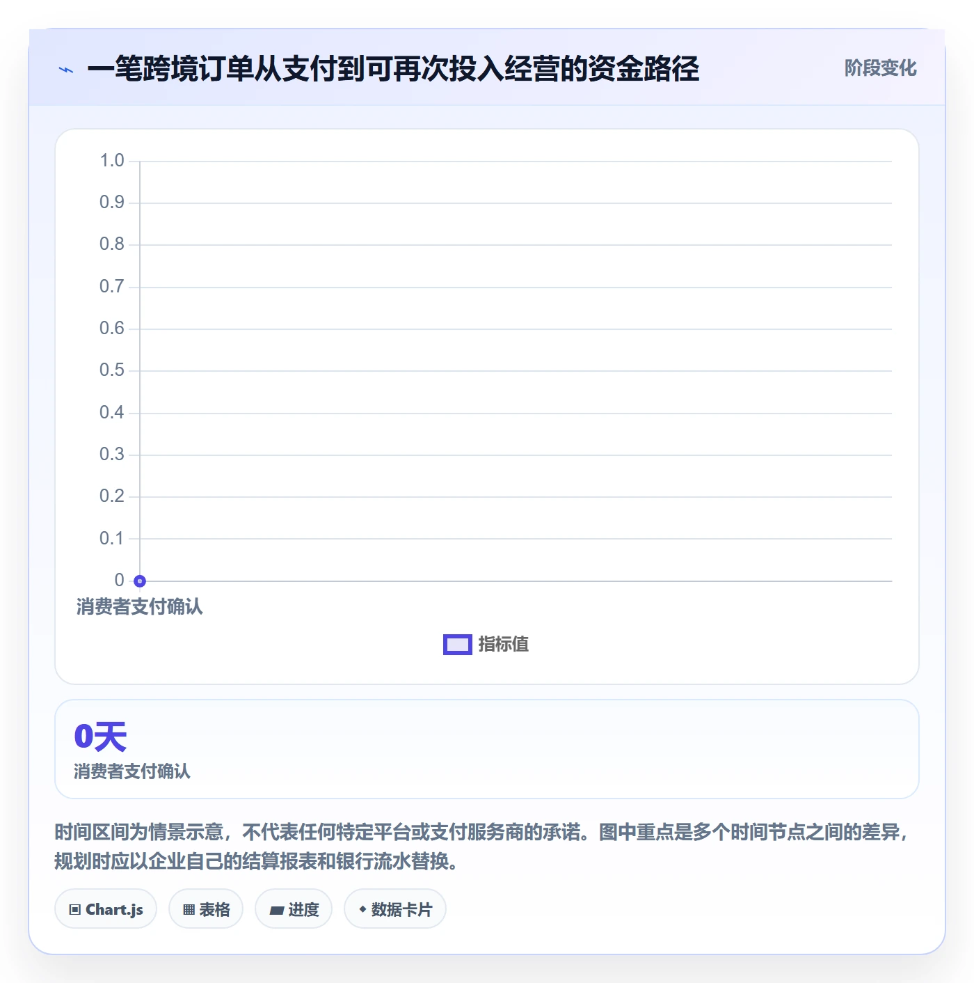 跨境电商规划方法：支付结算与年度规划如何衔接