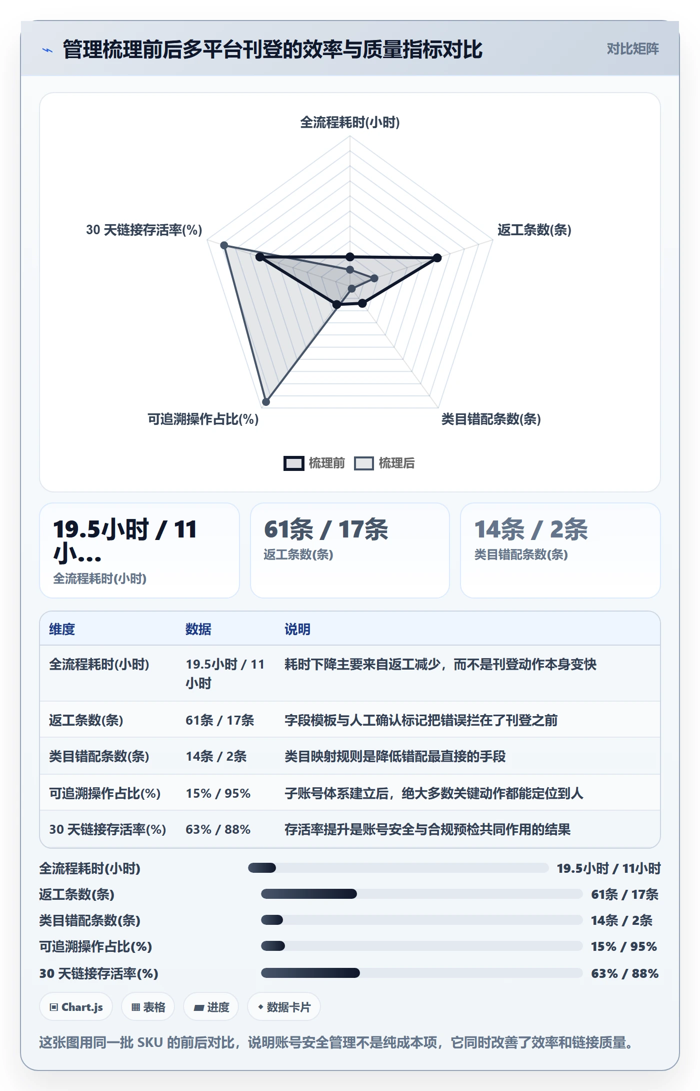 想做好erp跨境电商，先掌握账号安全中的多平台刊登