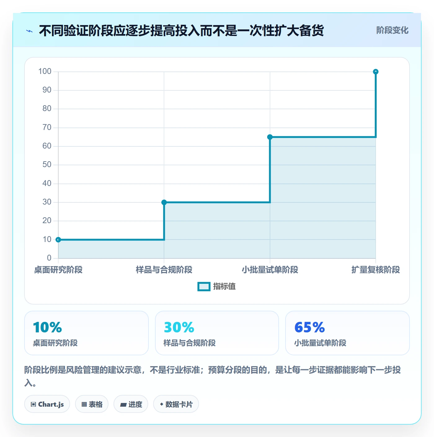 temu业务拆解：全托管模式为什么影响市场调研