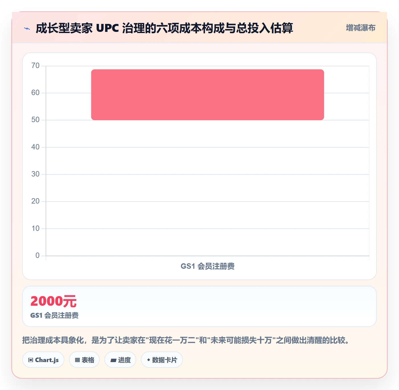 UPC码优化清单：GS1注册与店群管理的关键动作