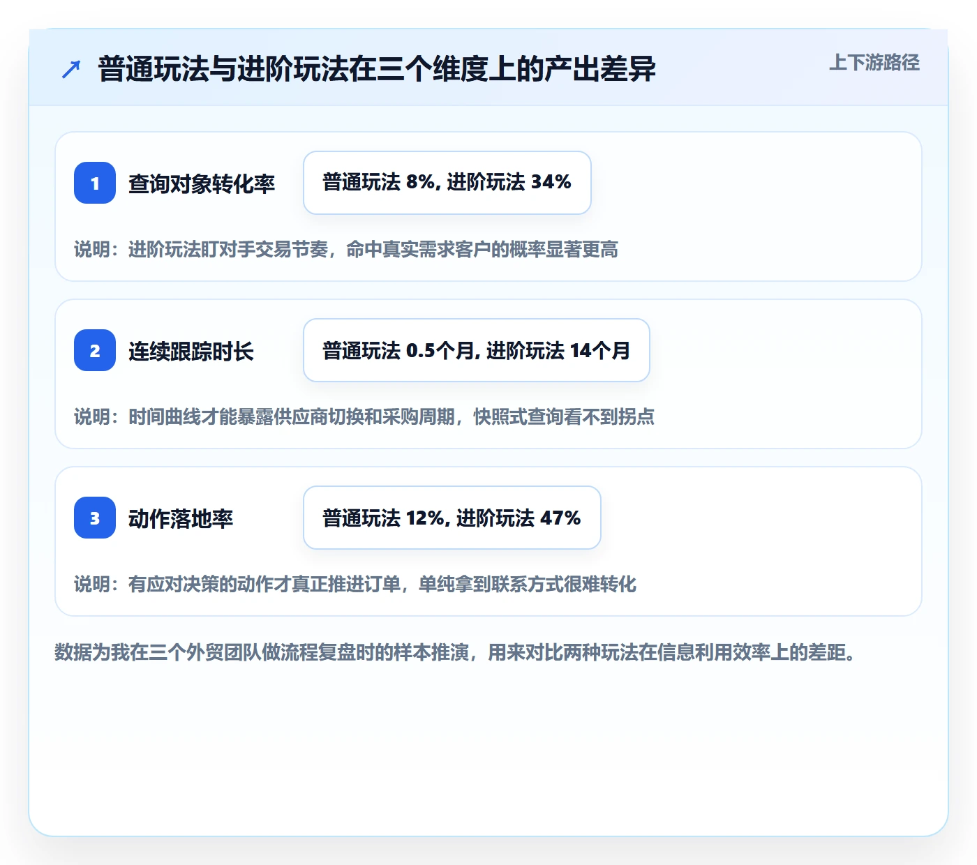 外贸数据分析平台场景解析：竞争对手中的进阶玩法怎么处理