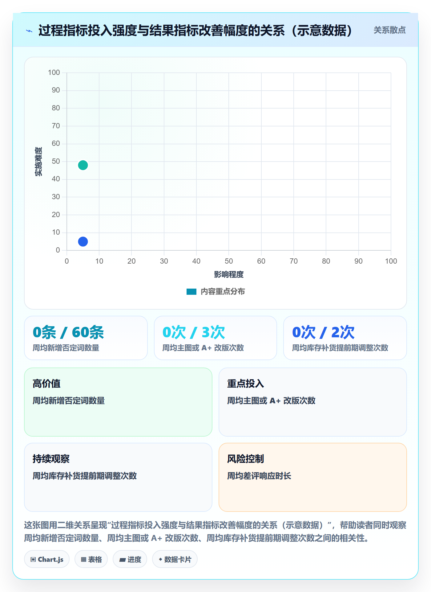 跨境电商运营实用方法：围绕数据复盘建立数据复盘