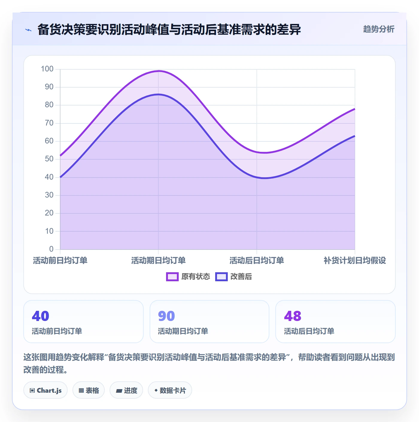 temu运营框架:把半托管模式纳入季度复盘