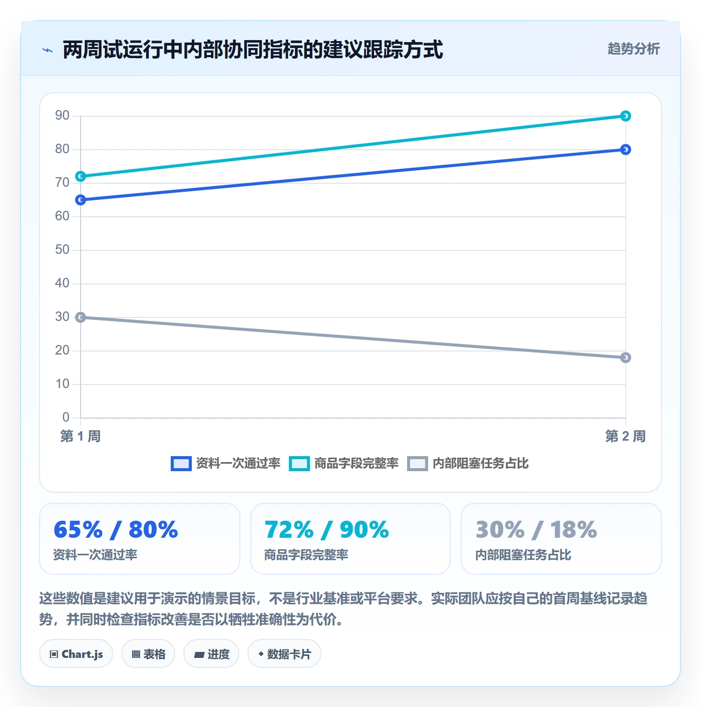 temu实践指南：平台入驻的团队协同怎样更有效