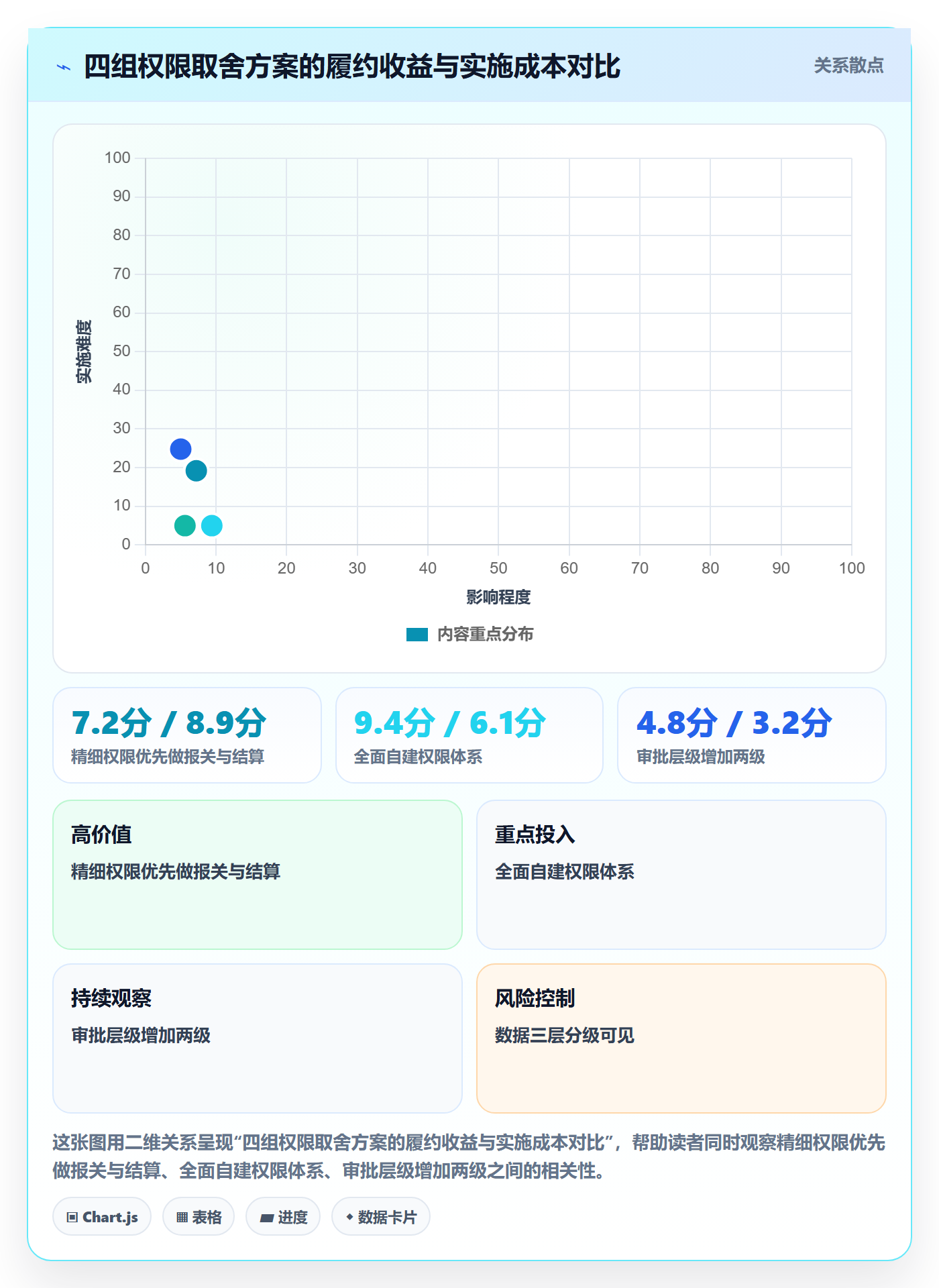 erp跨境电商实施路径：权限管理如何完成跨境物流