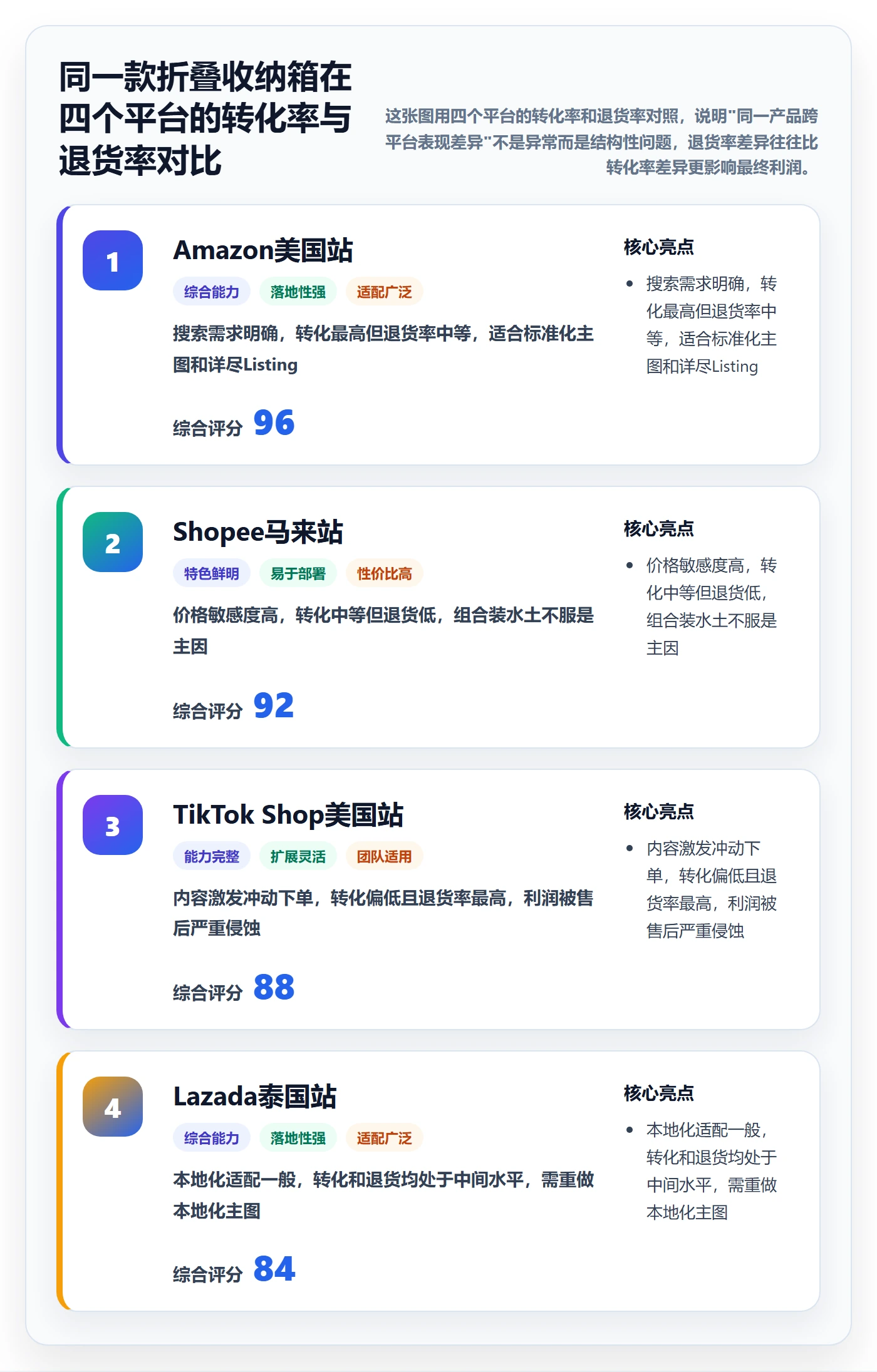 erp跨境电商使用技巧：多平台刊登对应的市场调研方法