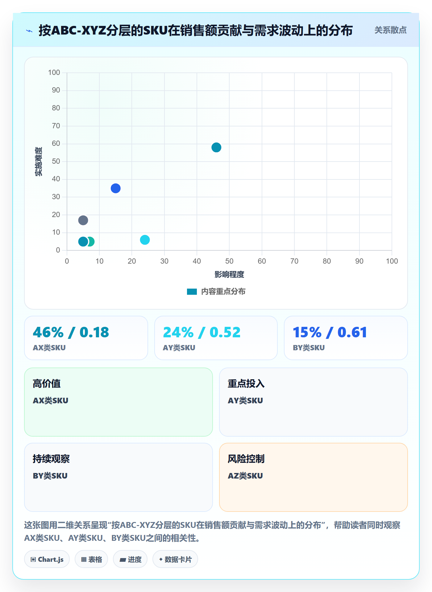 想做好跨境电商运营，先掌握标准化管理中的库存计划
