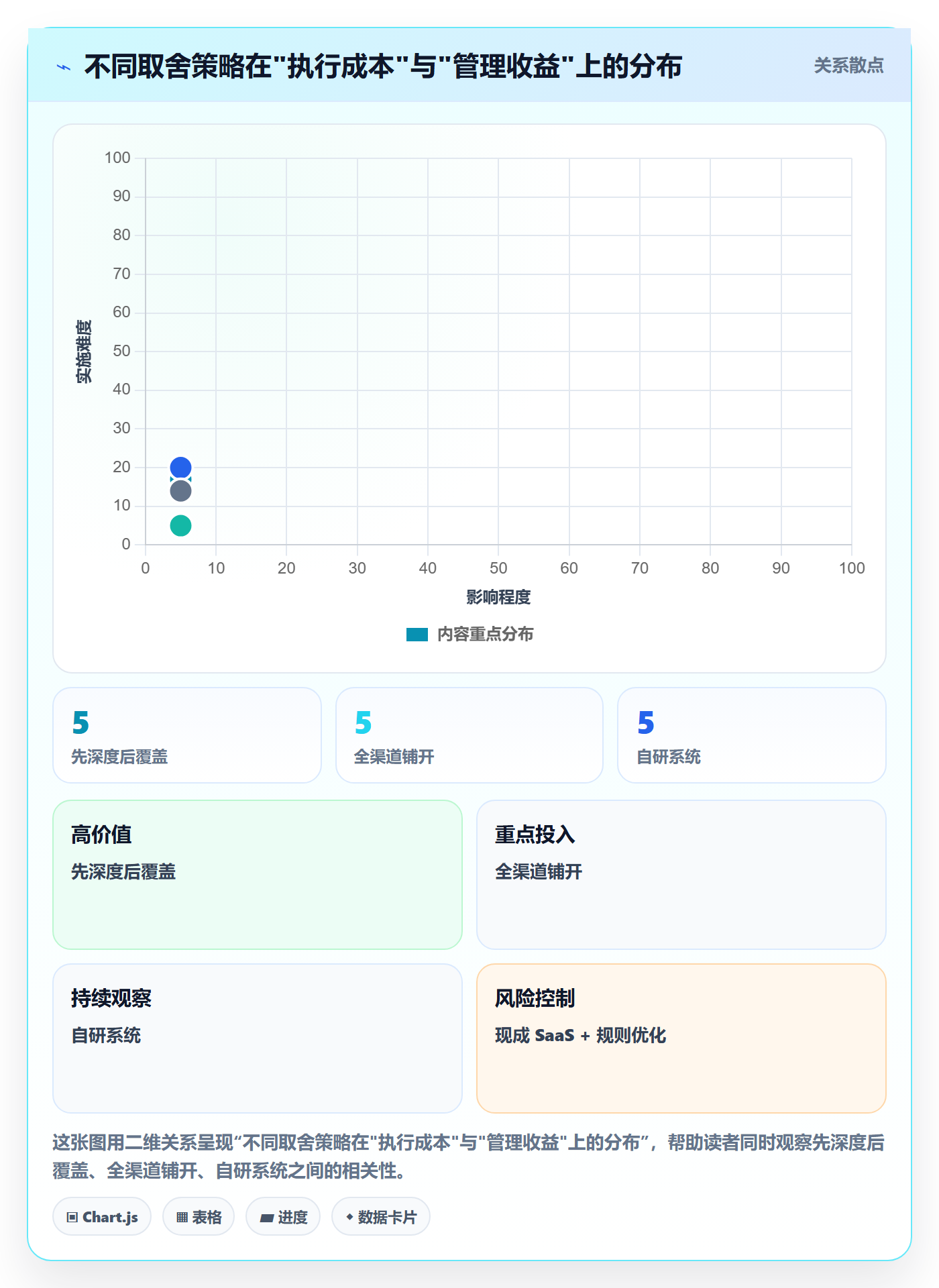 外贸数据分析平台怎么管？以销售线索为核心的本地化运营方案