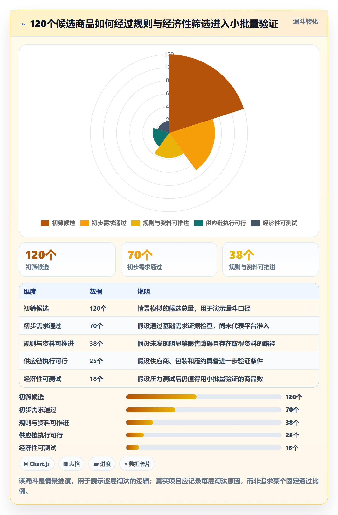 跨境电商方案设计：选品策略场景的平台规则怎么做
