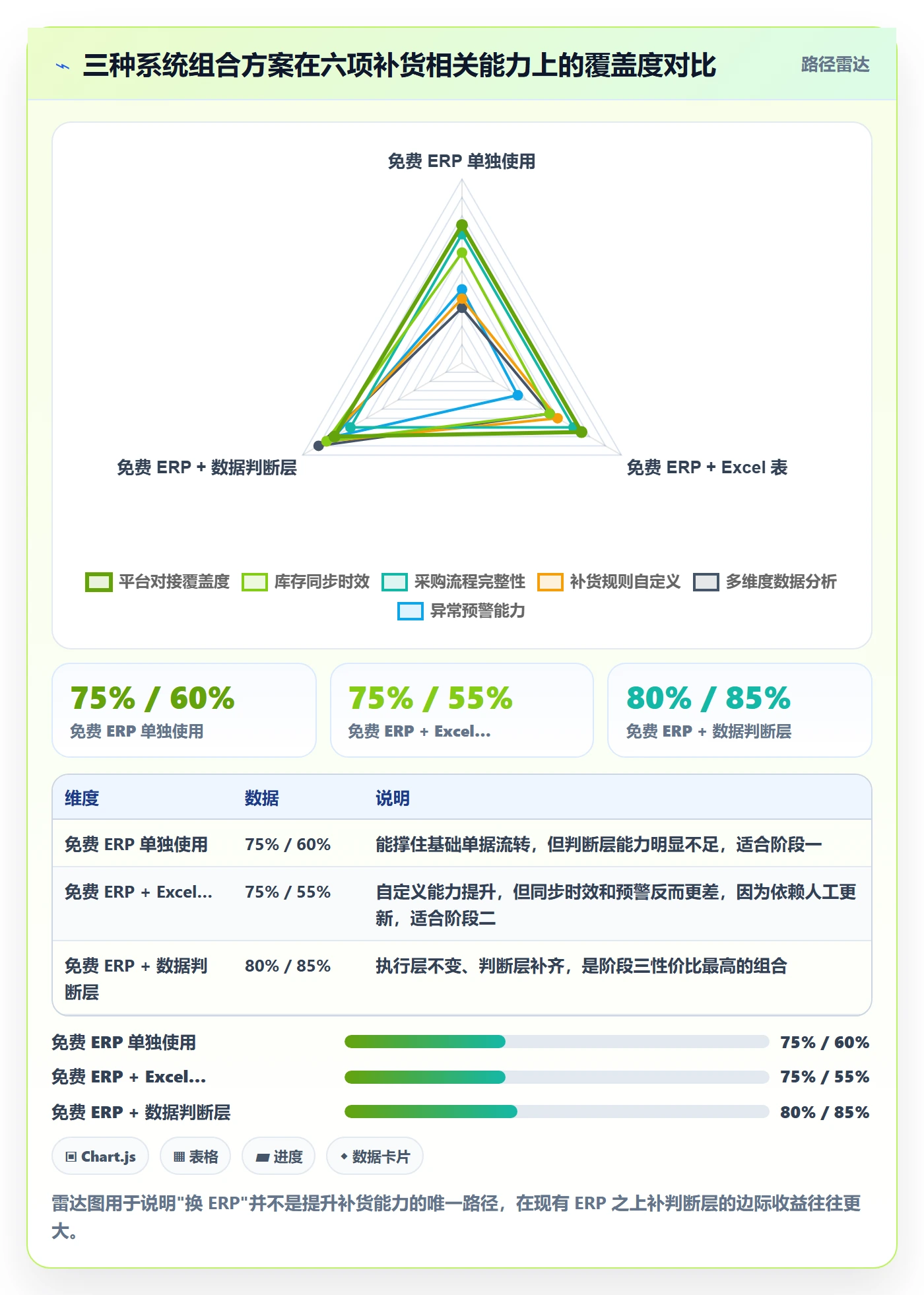 erp跨境电商场景解析：采购补货中的中小商家怎么处理
