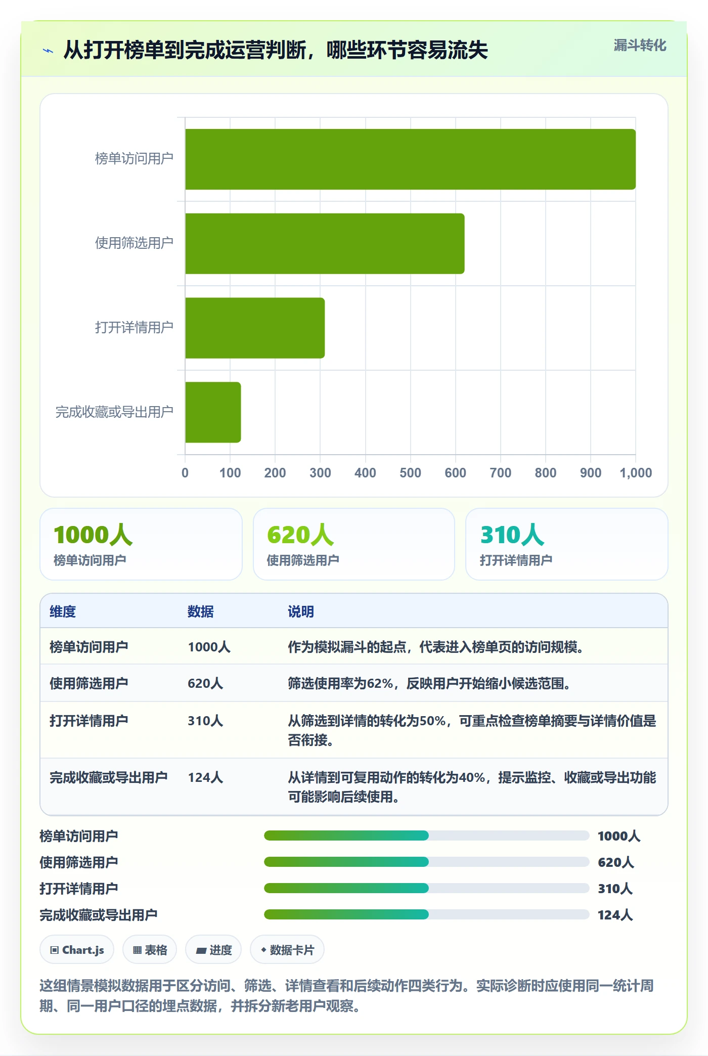 电商数据查询网站优化清单：平台榜单与精细化运营的关键动作