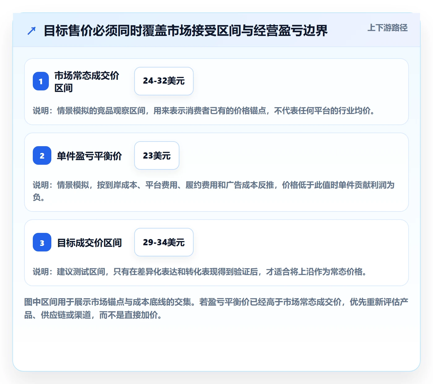 跨境电商定价策略全解析：重点看懂选品策略