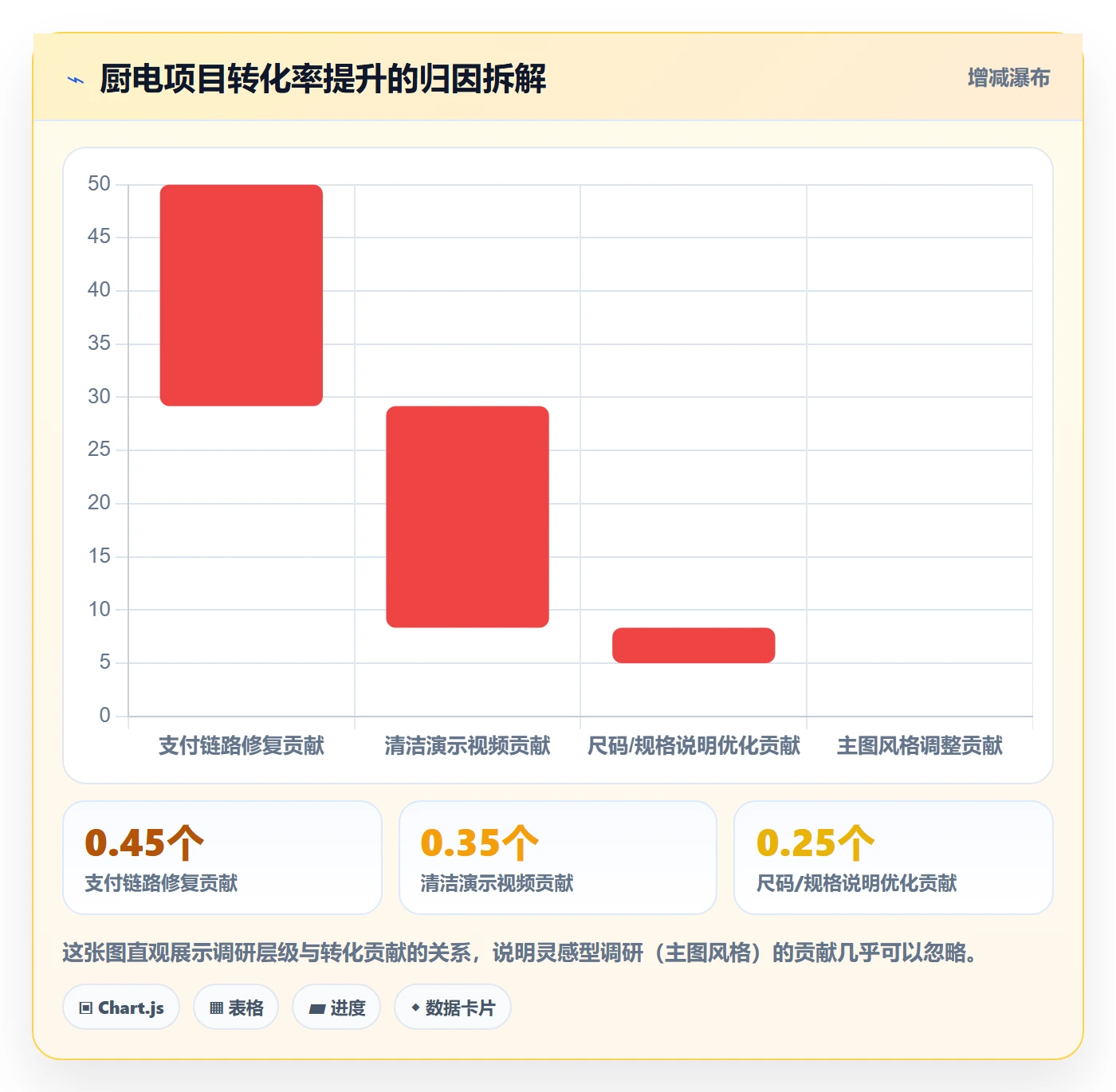 跨境电商运营场景解析：转化优化中的市场调研怎么处理