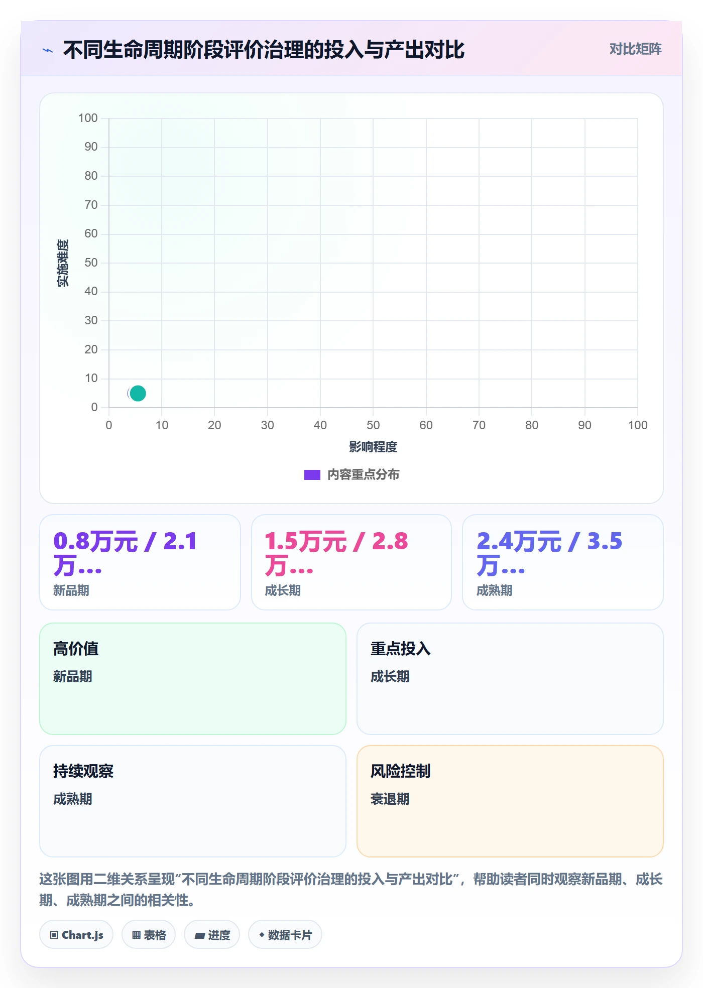商品分析运营框架：把用户评价纳入成本控制