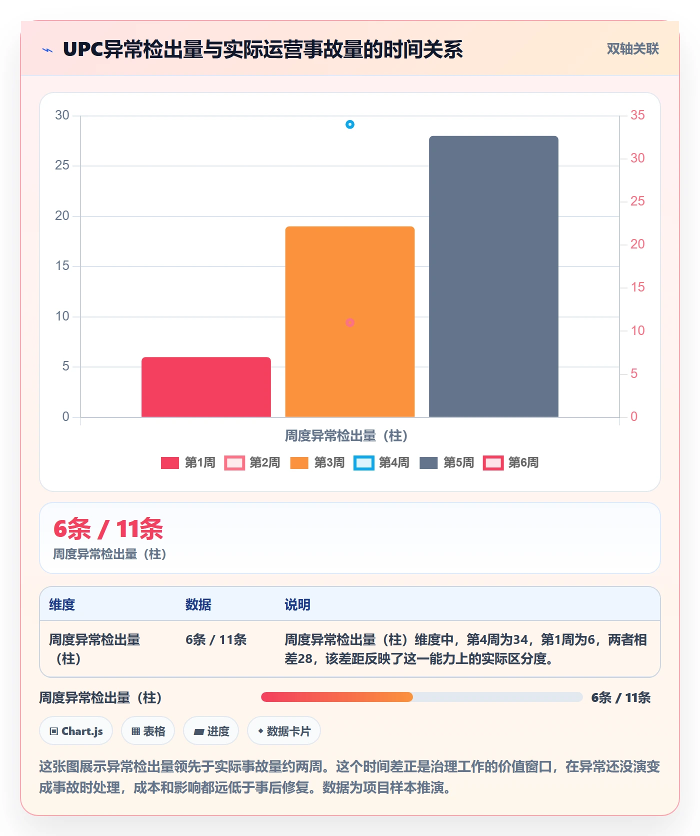 UPC码优化清单：商品绑定与落地案例的关键动作