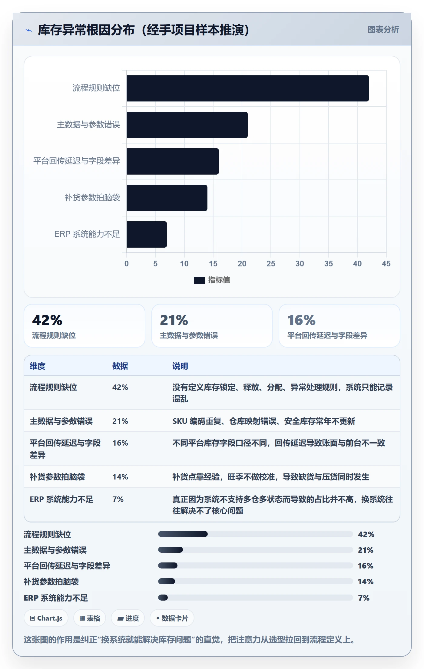 erp跨境电商运营框架:把库存管理纳入流程设计