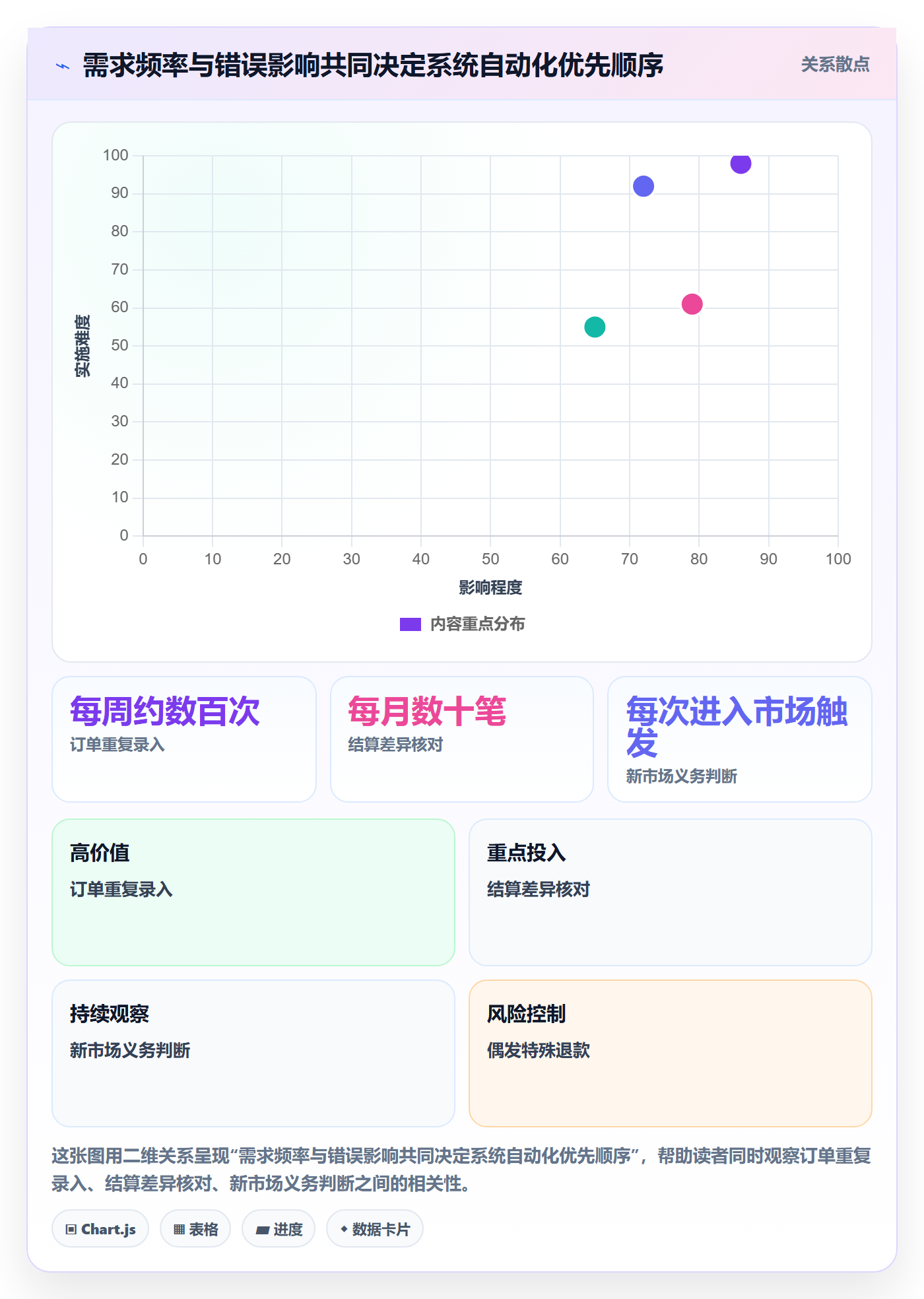 跨境电商建设路线：从税务合规到系统搭建分几步
