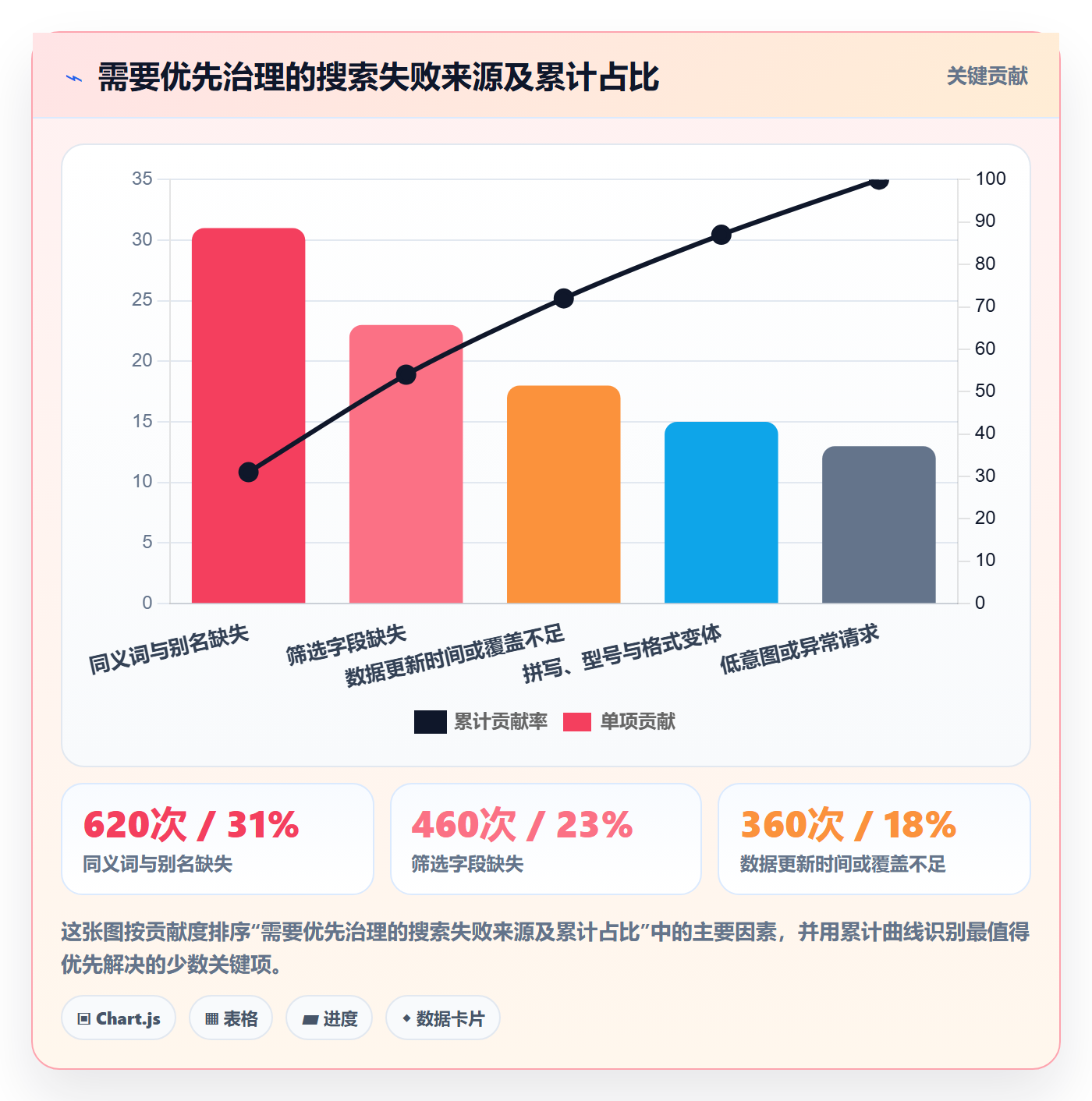 电商数据查询网站问题诊断：关键词搜索如何用旺季准备改进