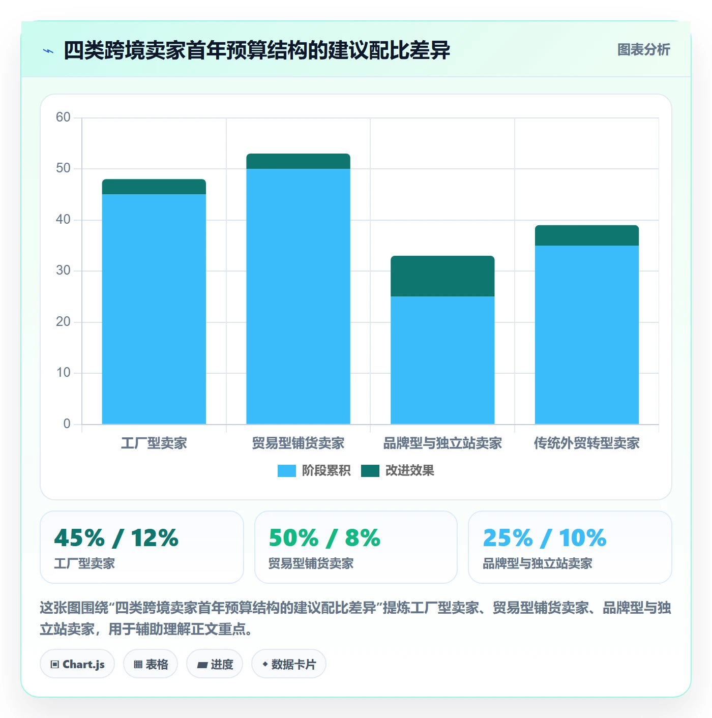 跨境电商一站式服务建设路线：从公司注册到年度规划分几步