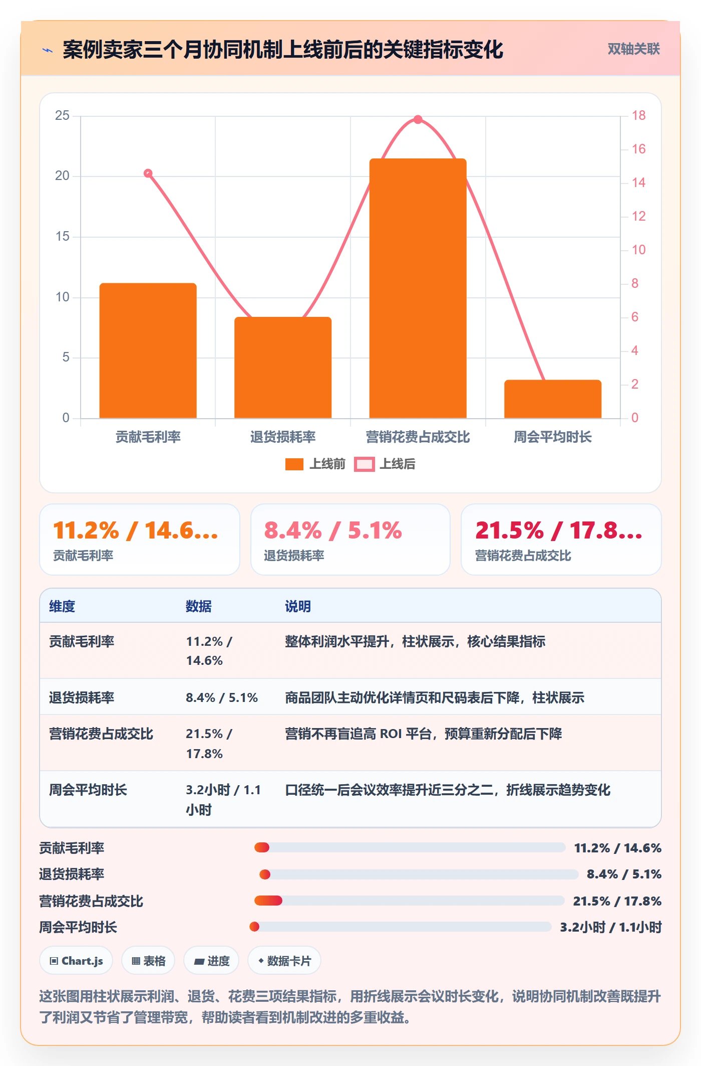 商品分析场景解析：利润空间中的团队协同怎么处理