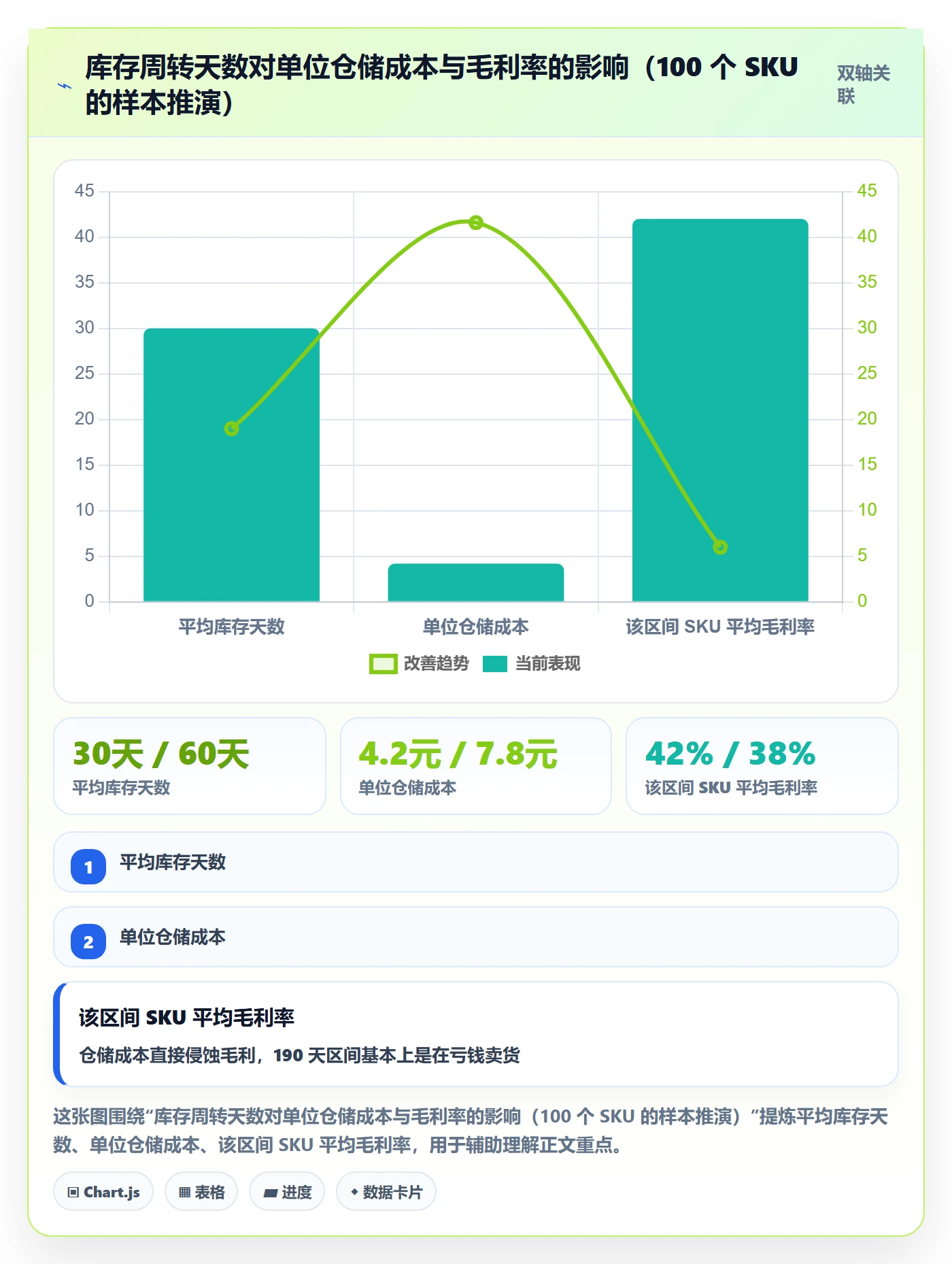 跨境电商一站式服务实操教程：仓储物流从哪里开始