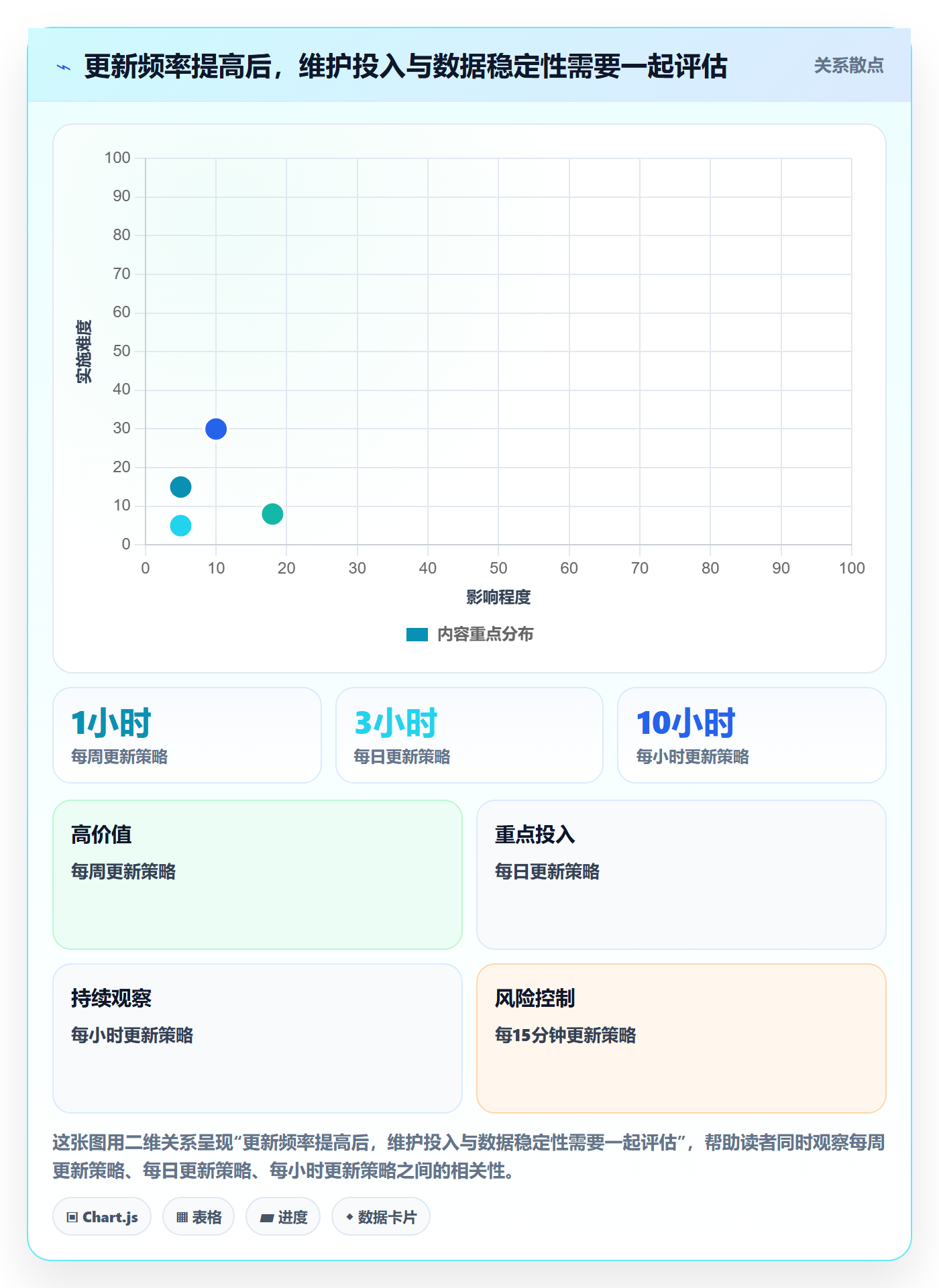 电商数据查询网站配置指南：平台榜单需要哪些精细化运营设置
