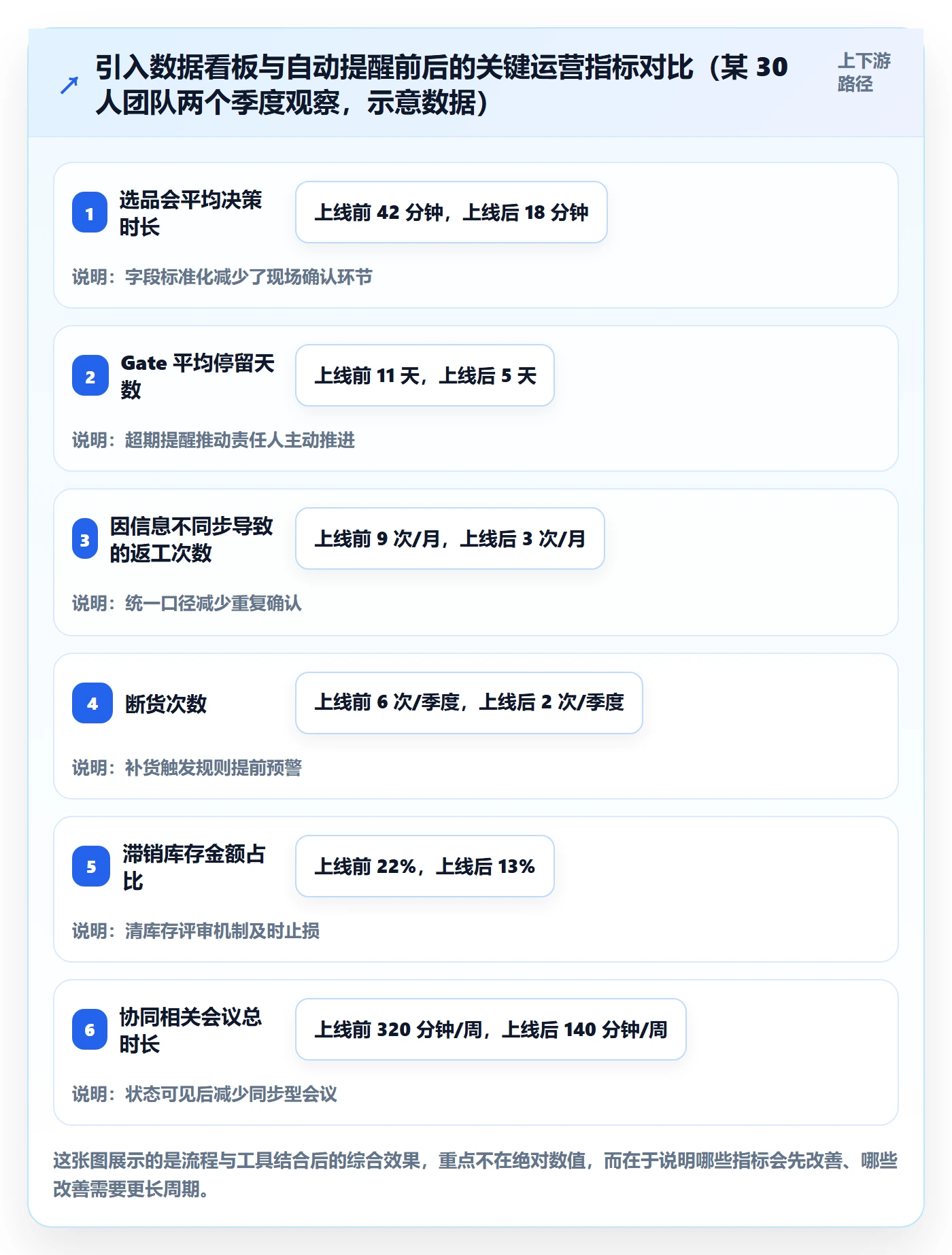 跨境电商一站式服务管理模板：围绕选品采购开展团队协同