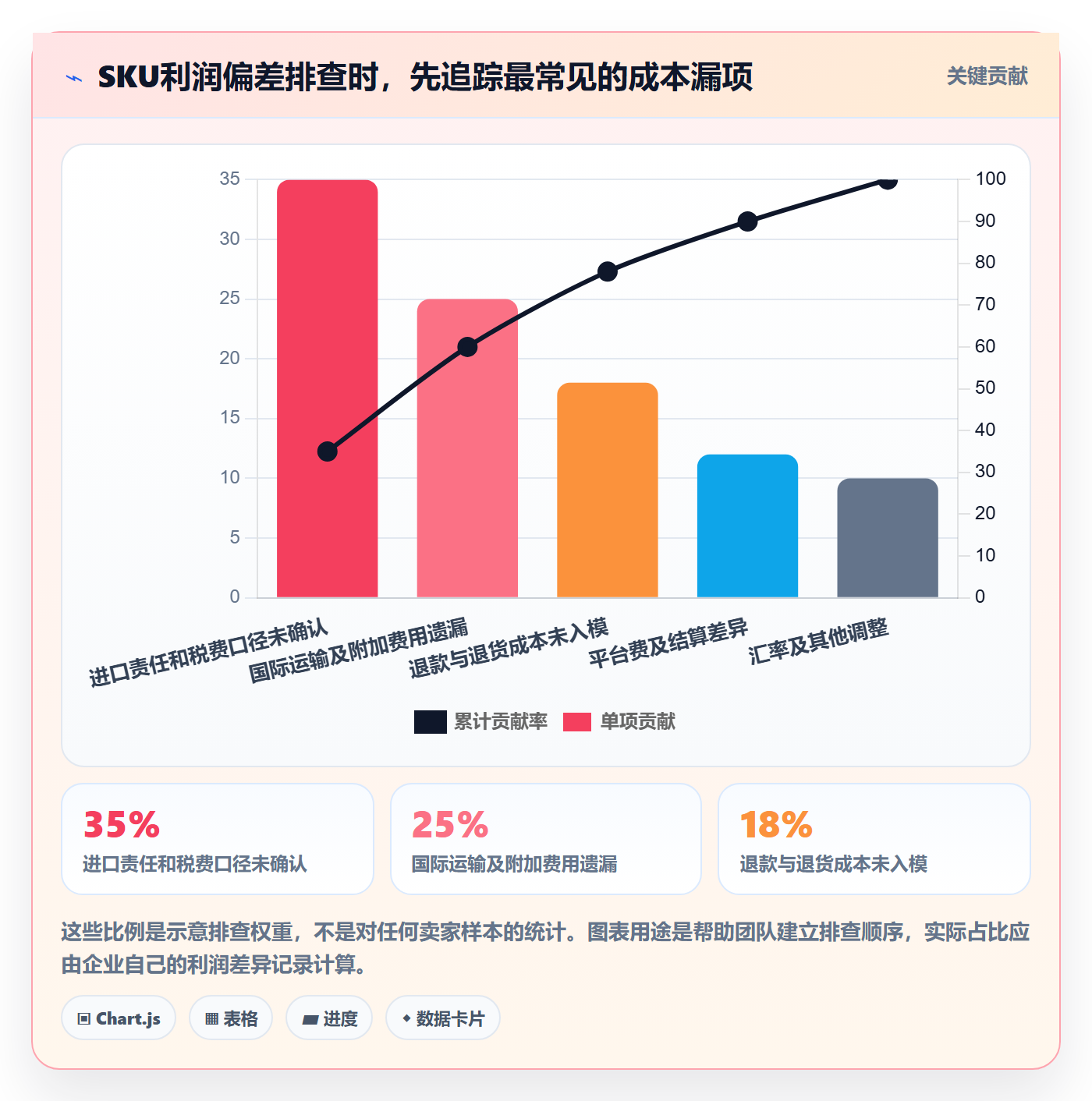 跨境电商怎么优化？先从税务合规的选品策略入手