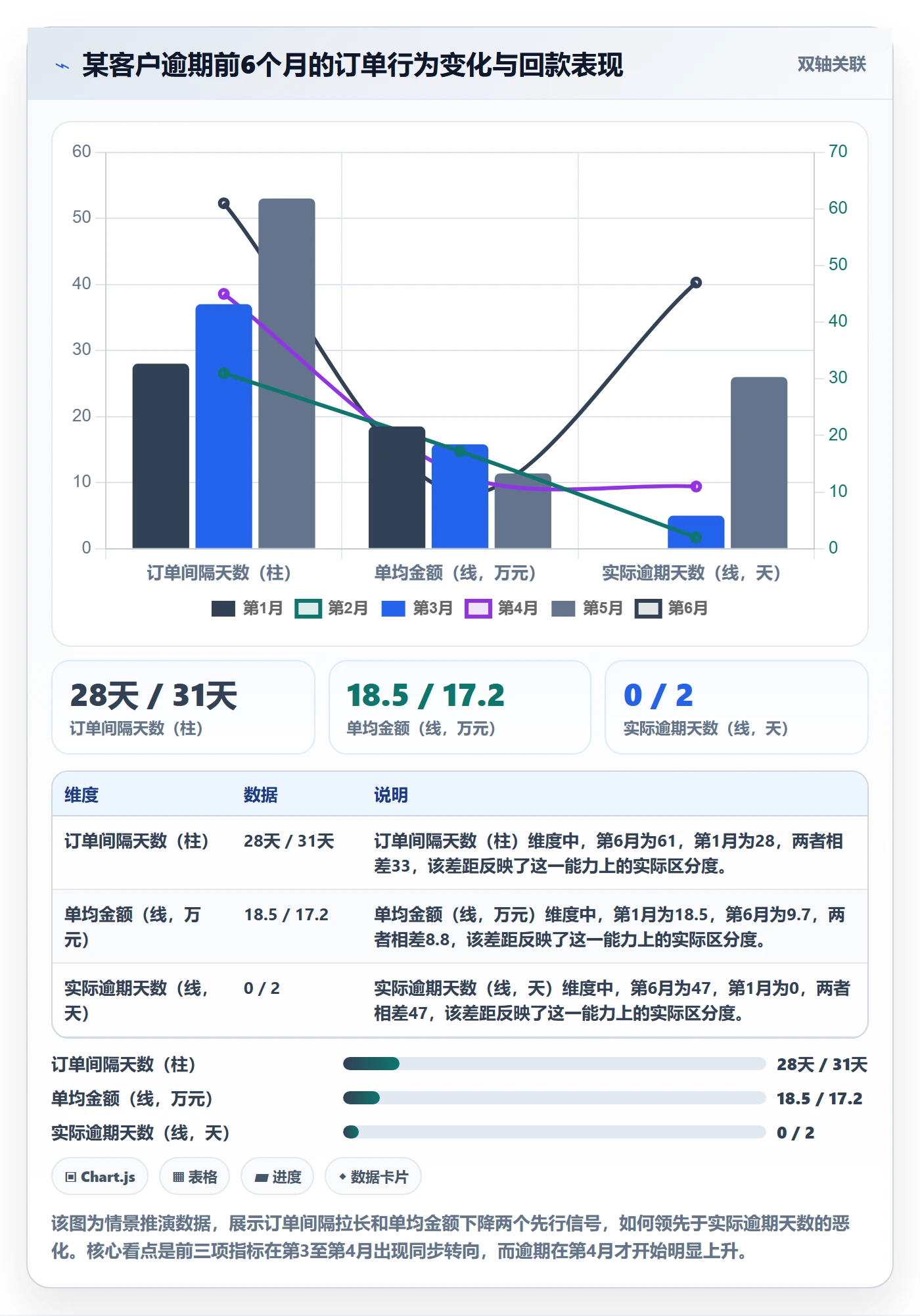 外贸数据分析平台回款管理全解析：重点看懂客户画像