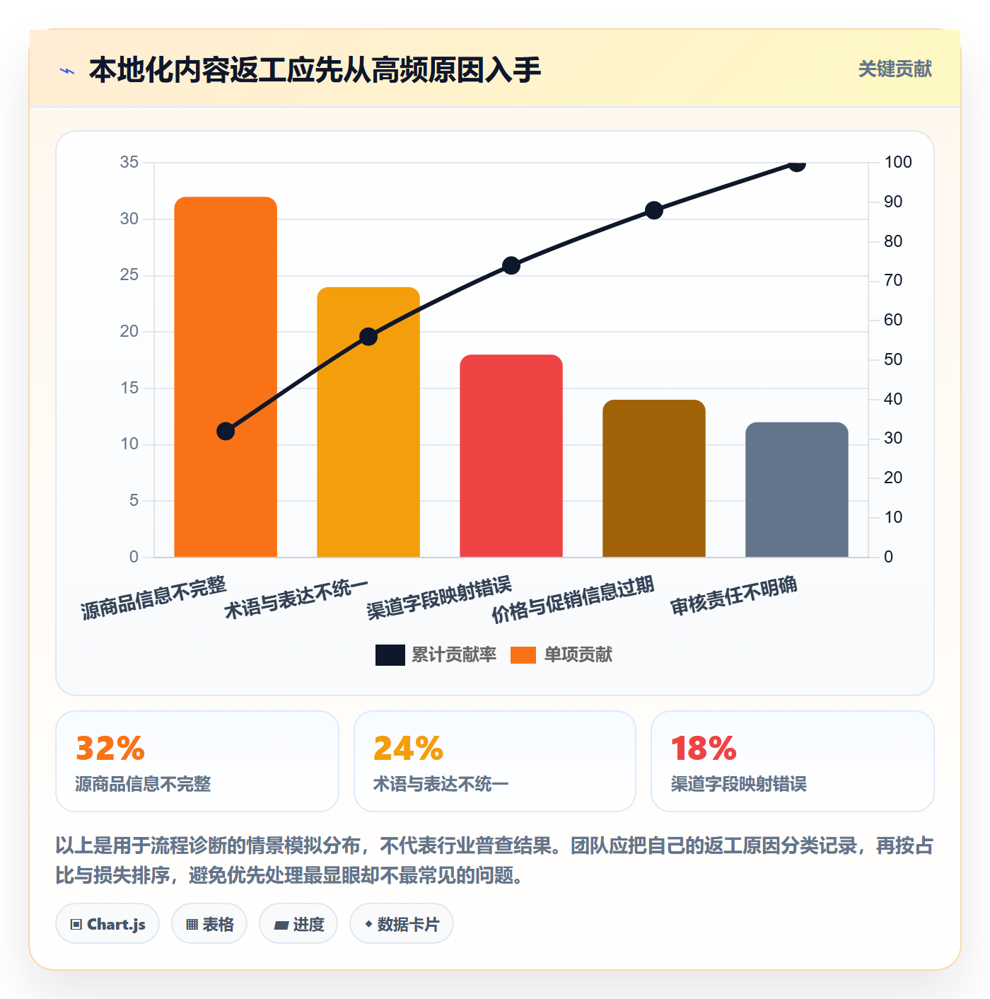 跨境电商工作指南：用自动化方案解决本地化运营问题