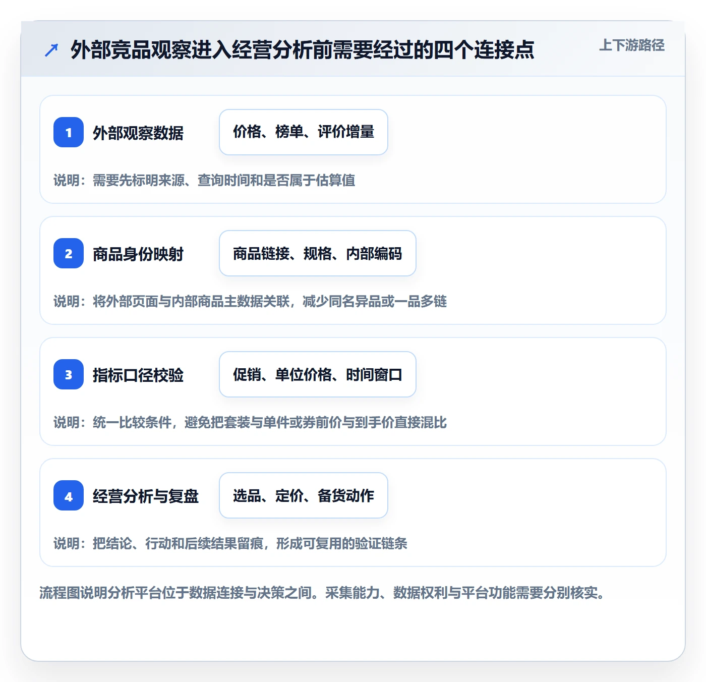 电商数据查询网站决策指南：用系统搭建判断竞品数据方案