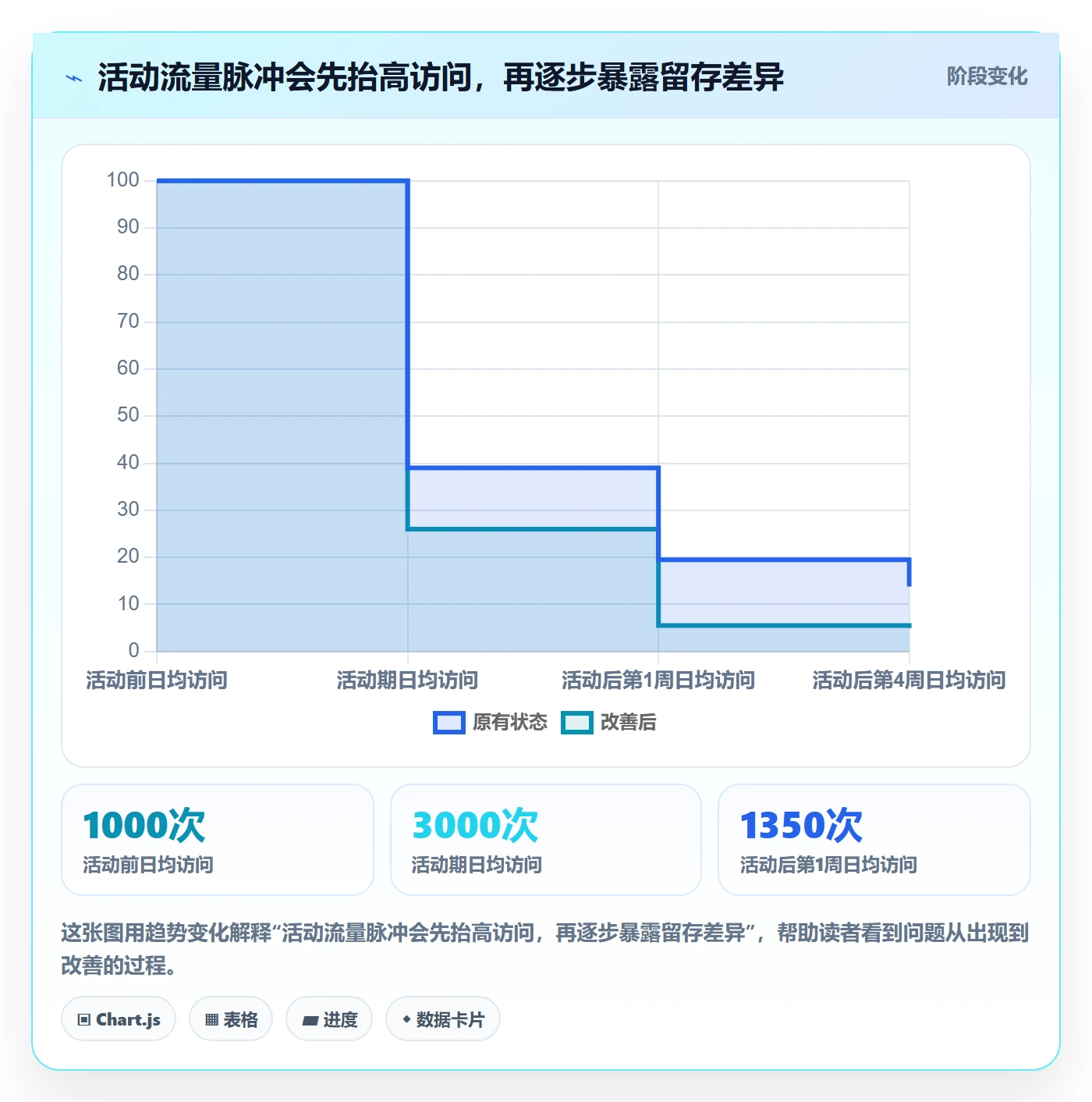 temu选择标准：活动流量维度如何评估品牌建设