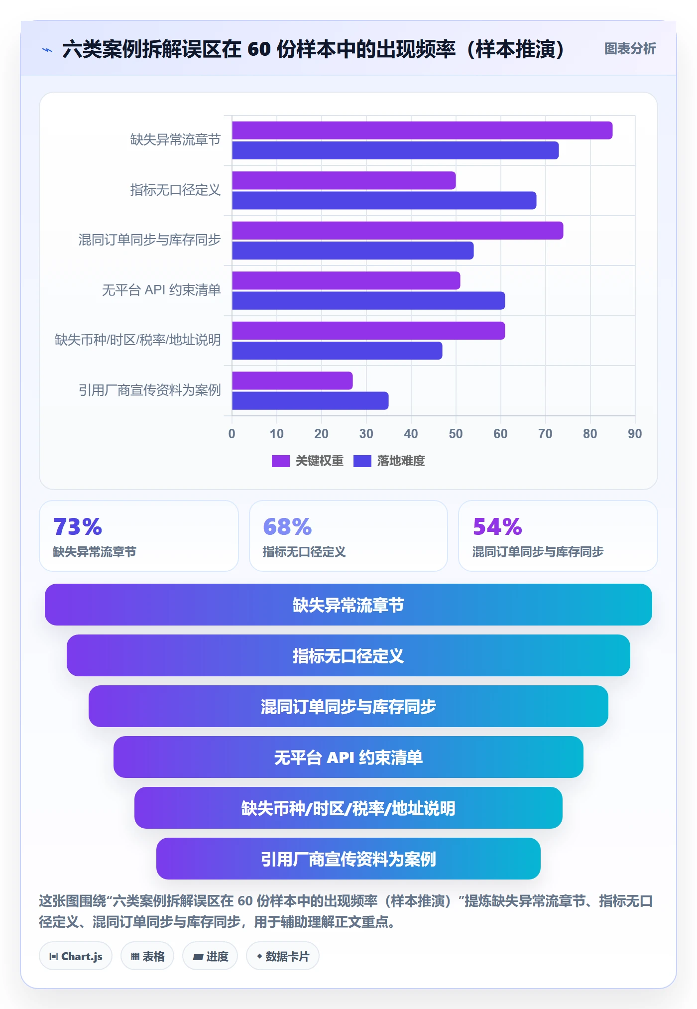erp跨境电商管理要点：订单同步的案例拆解如何设计