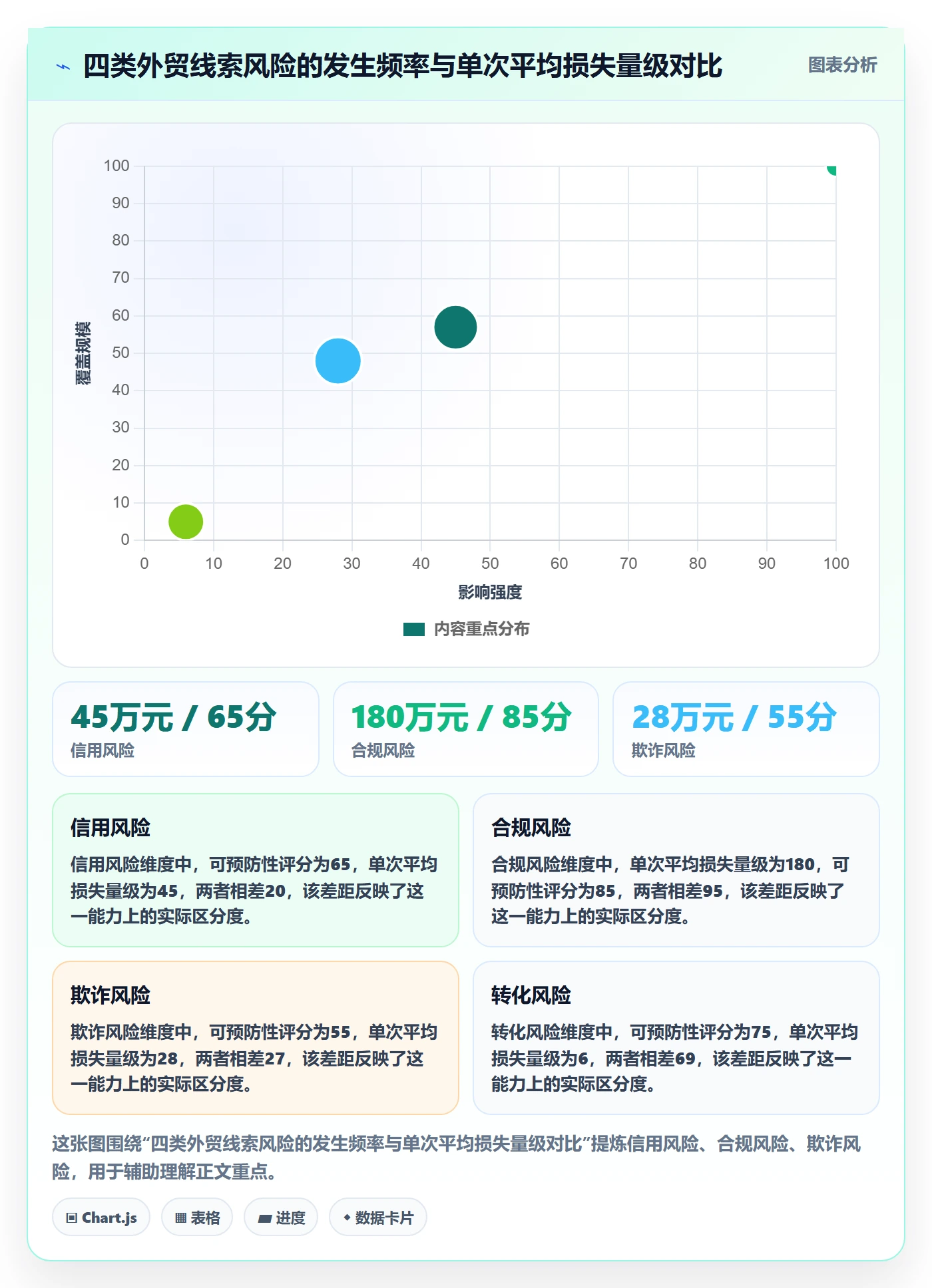 外贸数据分析平台实施路径:销售线索如何完成风险排查