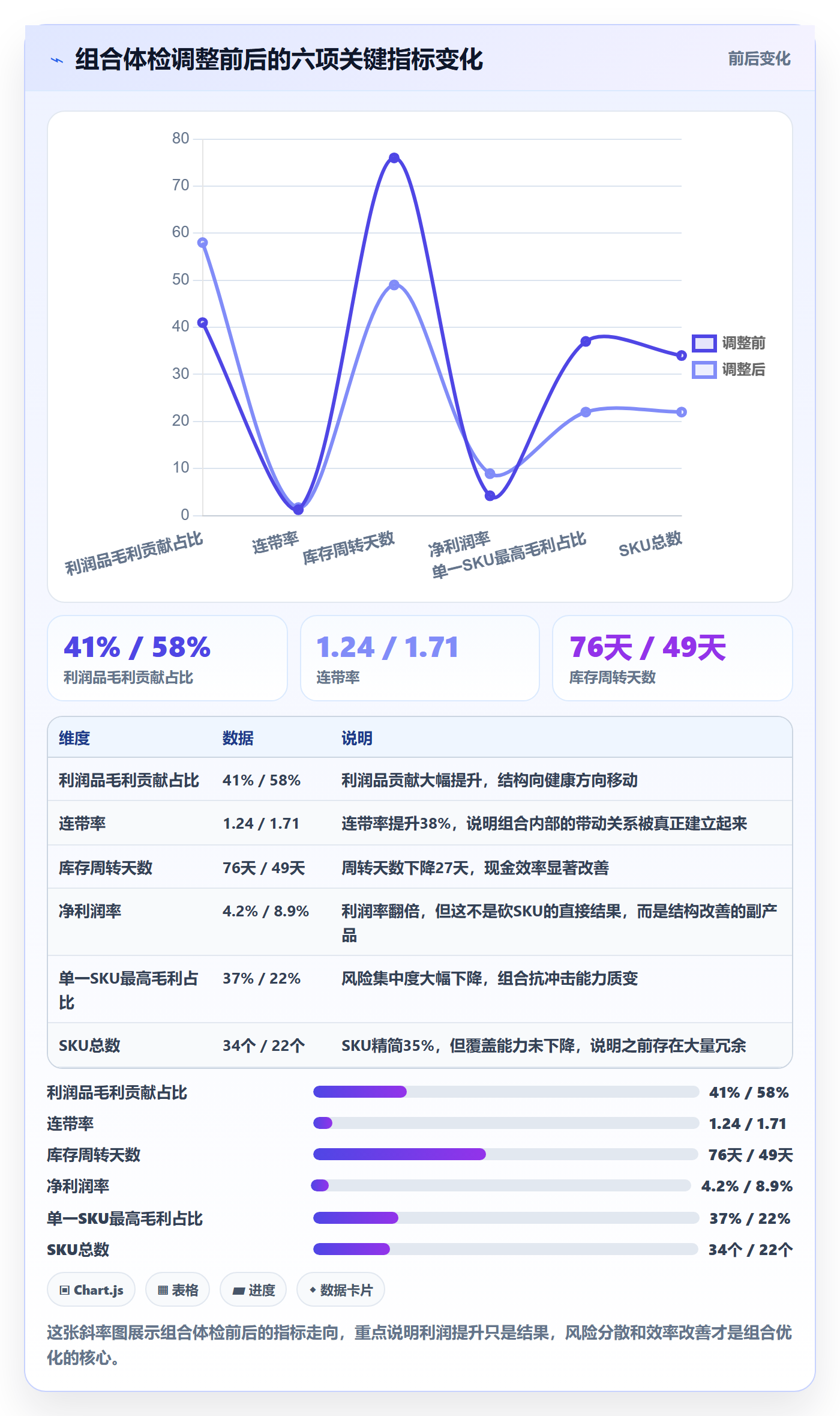 商品分析选品策略全解析：重点看懂组合优化