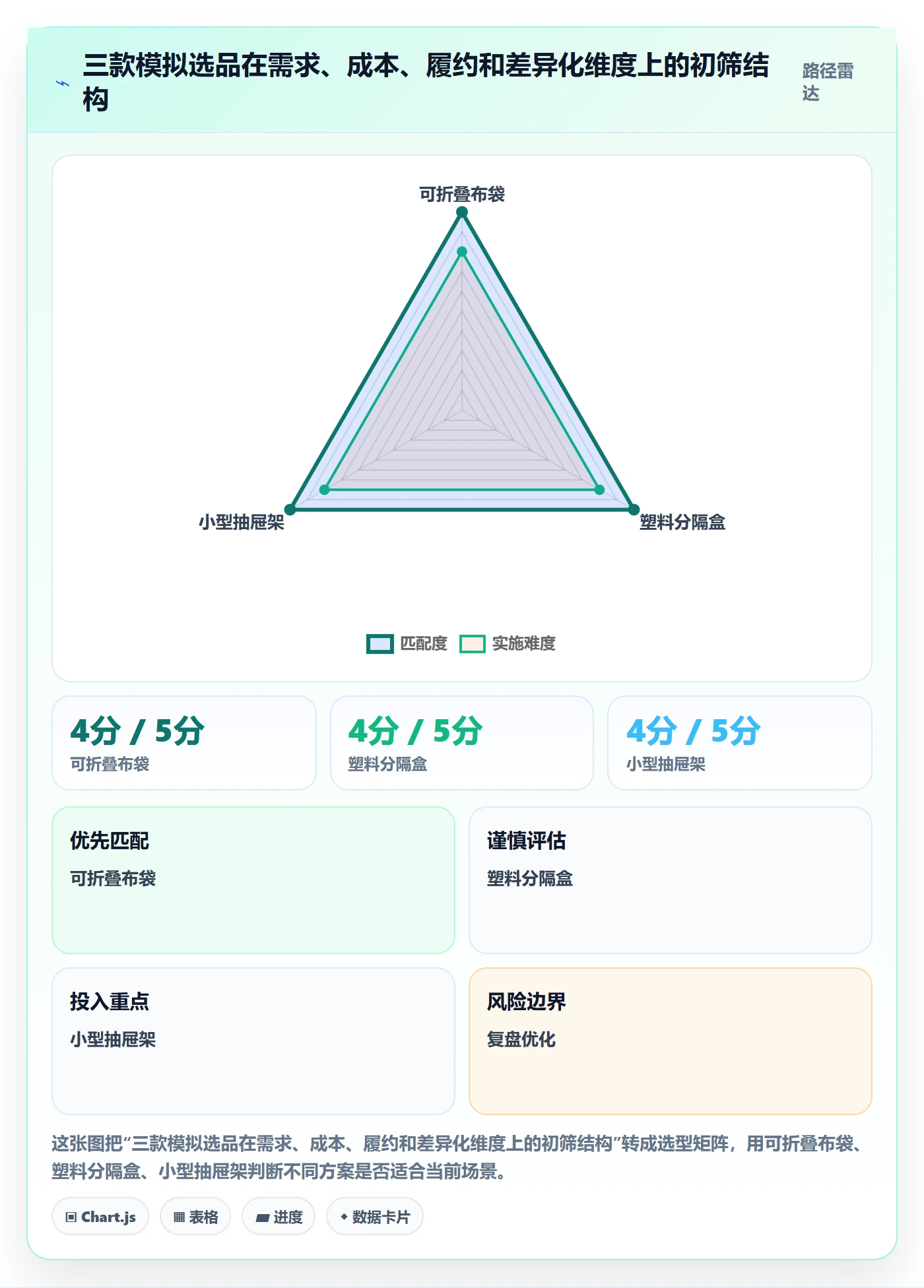 temu进阶课：围绕选品定价完善广告投放
