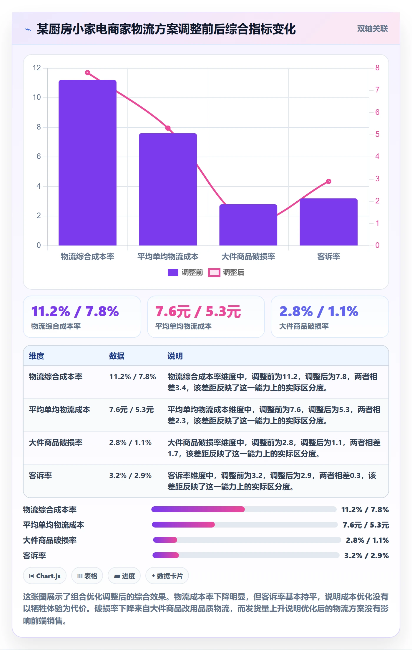 商品分析使用技巧：组合优化对应的物流方案方法