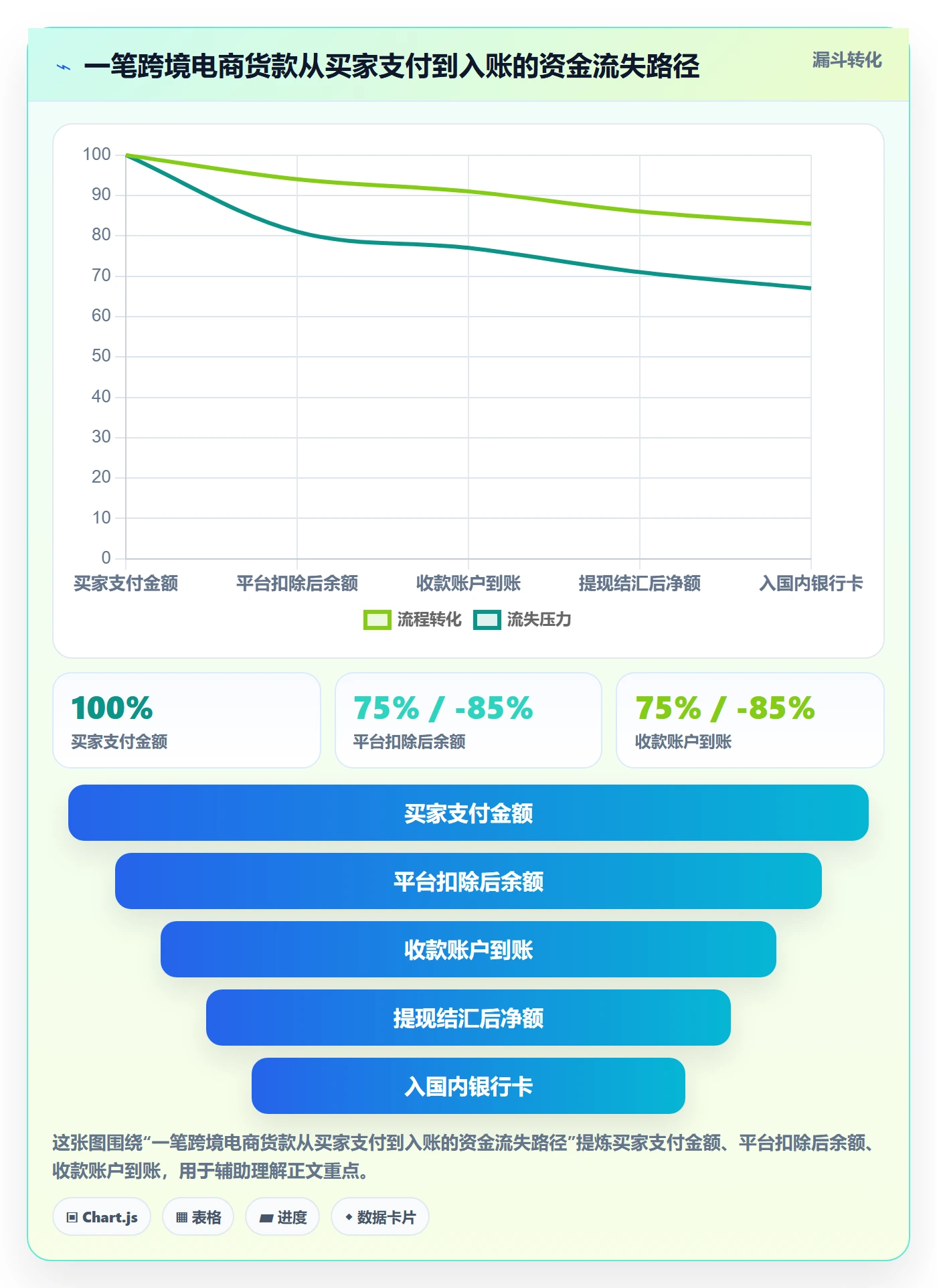 跨境电商一站式服务基础课：支付收款相关的中小商家一次讲透