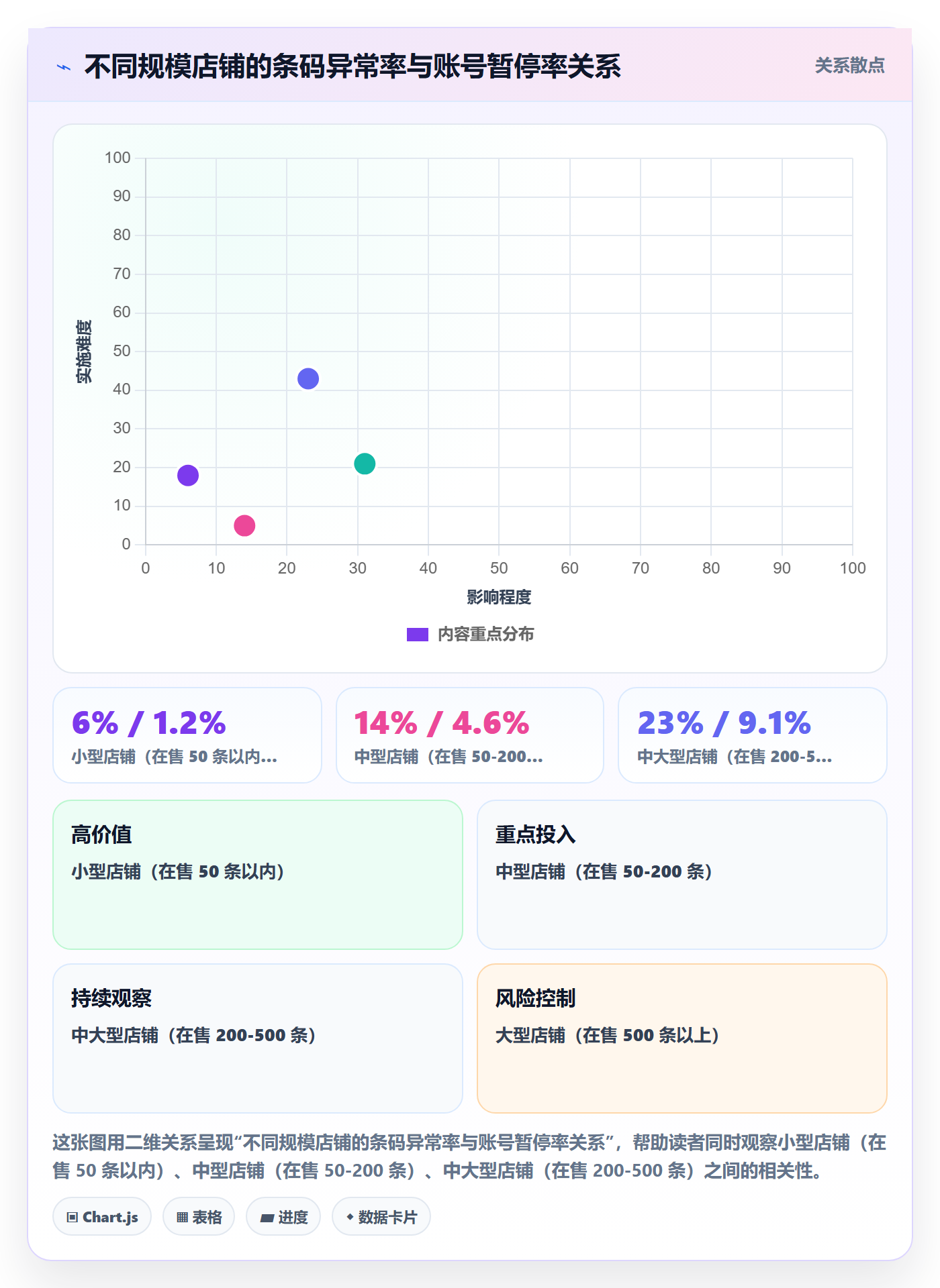 UPC码问题诊断：平台审核如何用账号安全改进