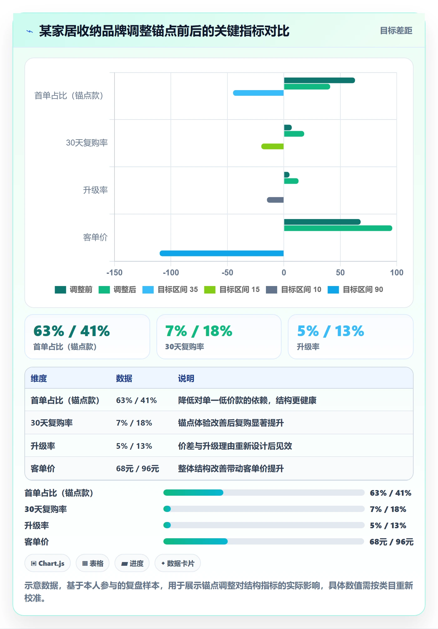 商品分析规划方法：价格带与入门指南如何衔接