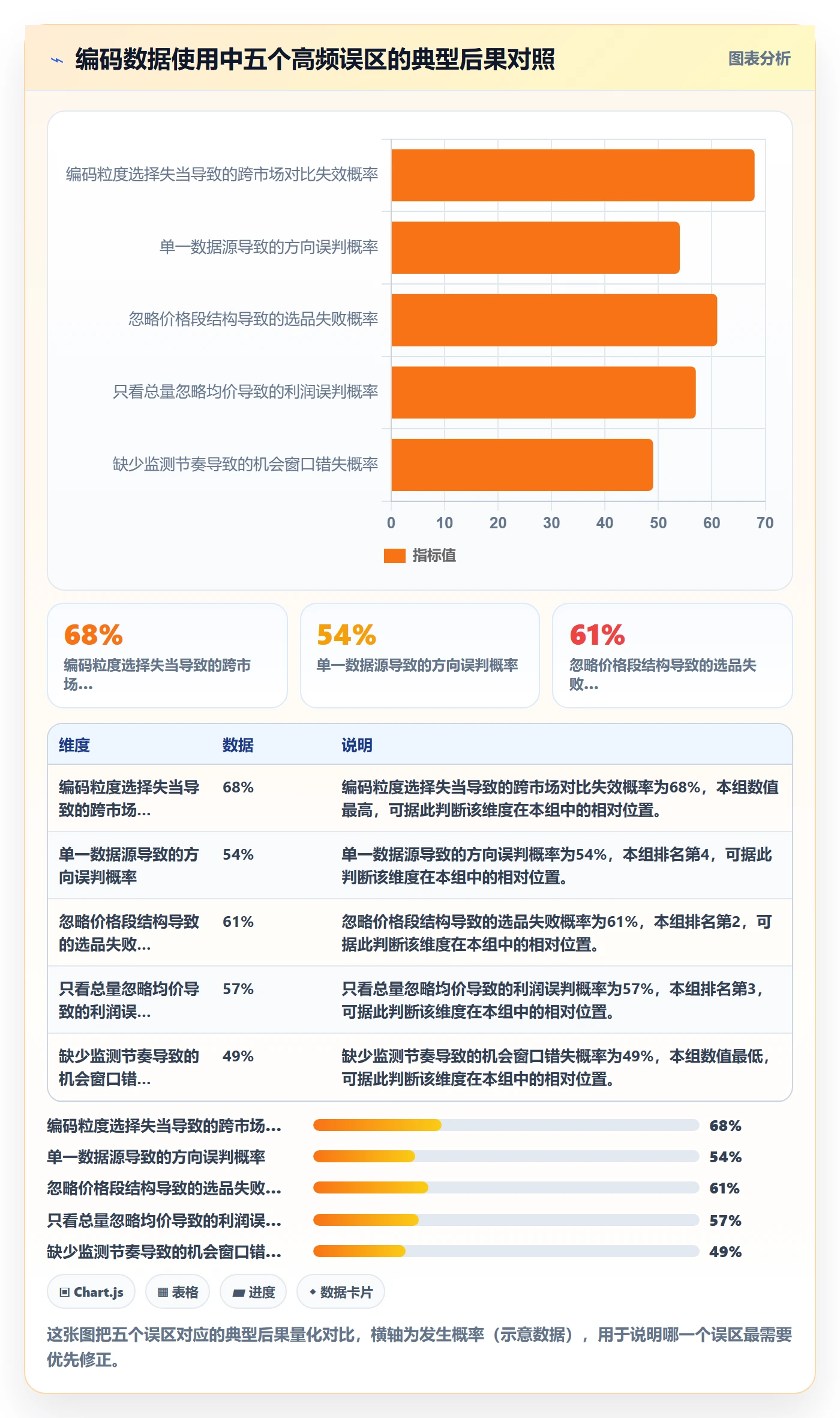 外贸数据分析平台实用方法：围绕商品编码建立本地化运营